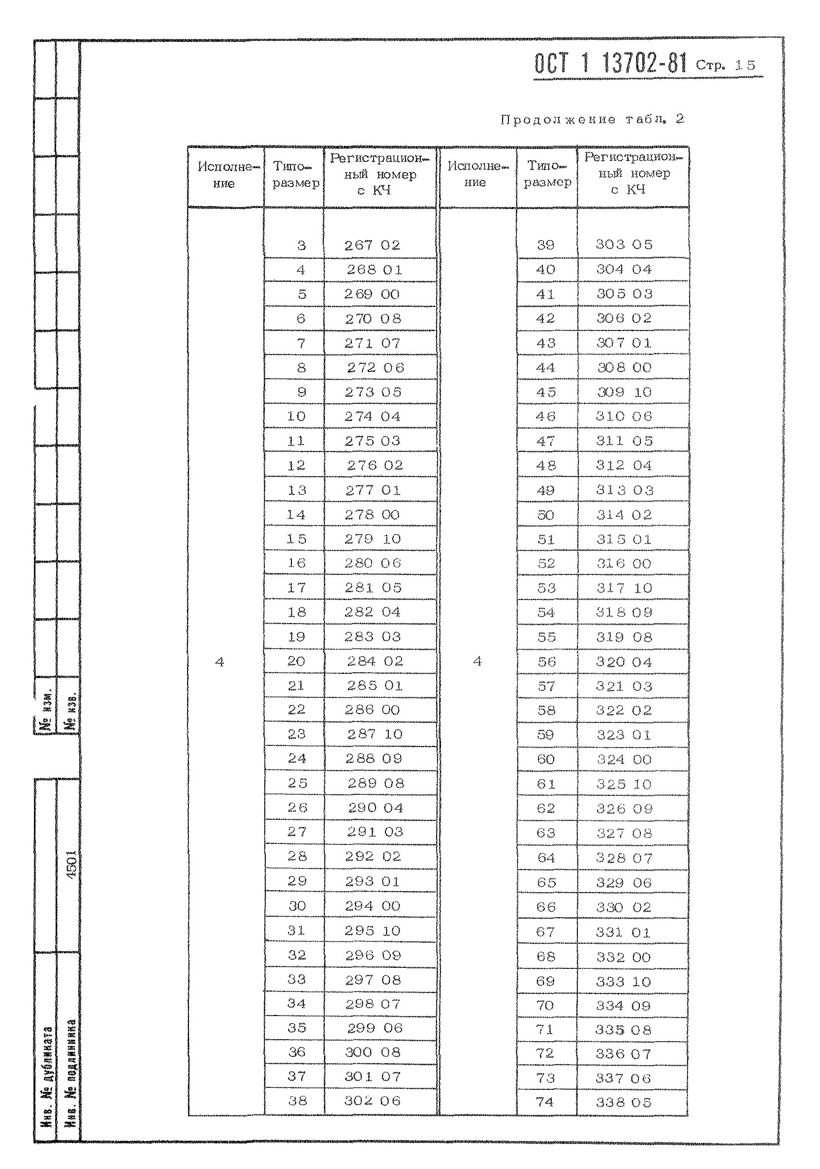 ОСТ 1 13702-81