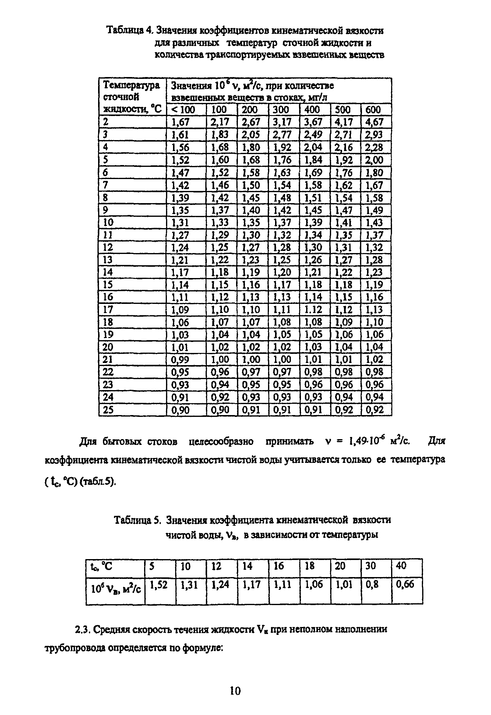 ТР 170-05