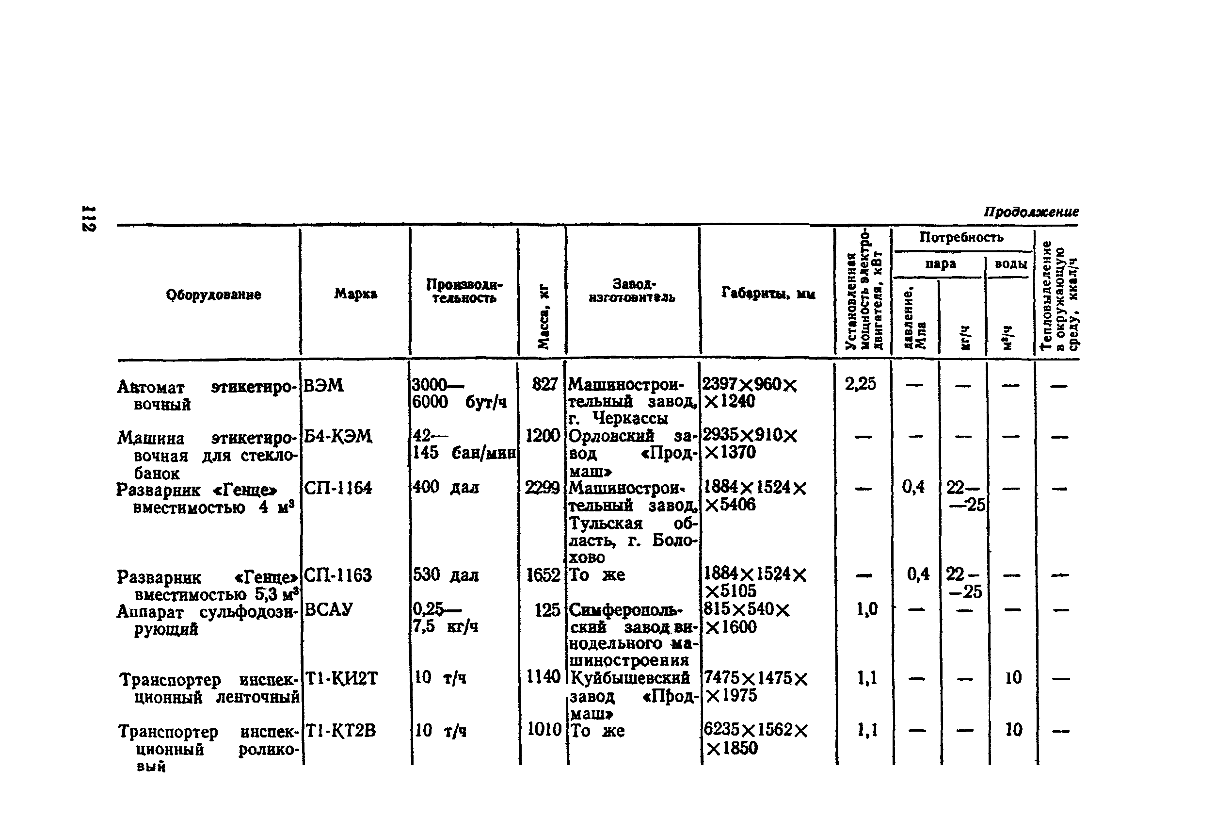 ВНТП СХ-14-80