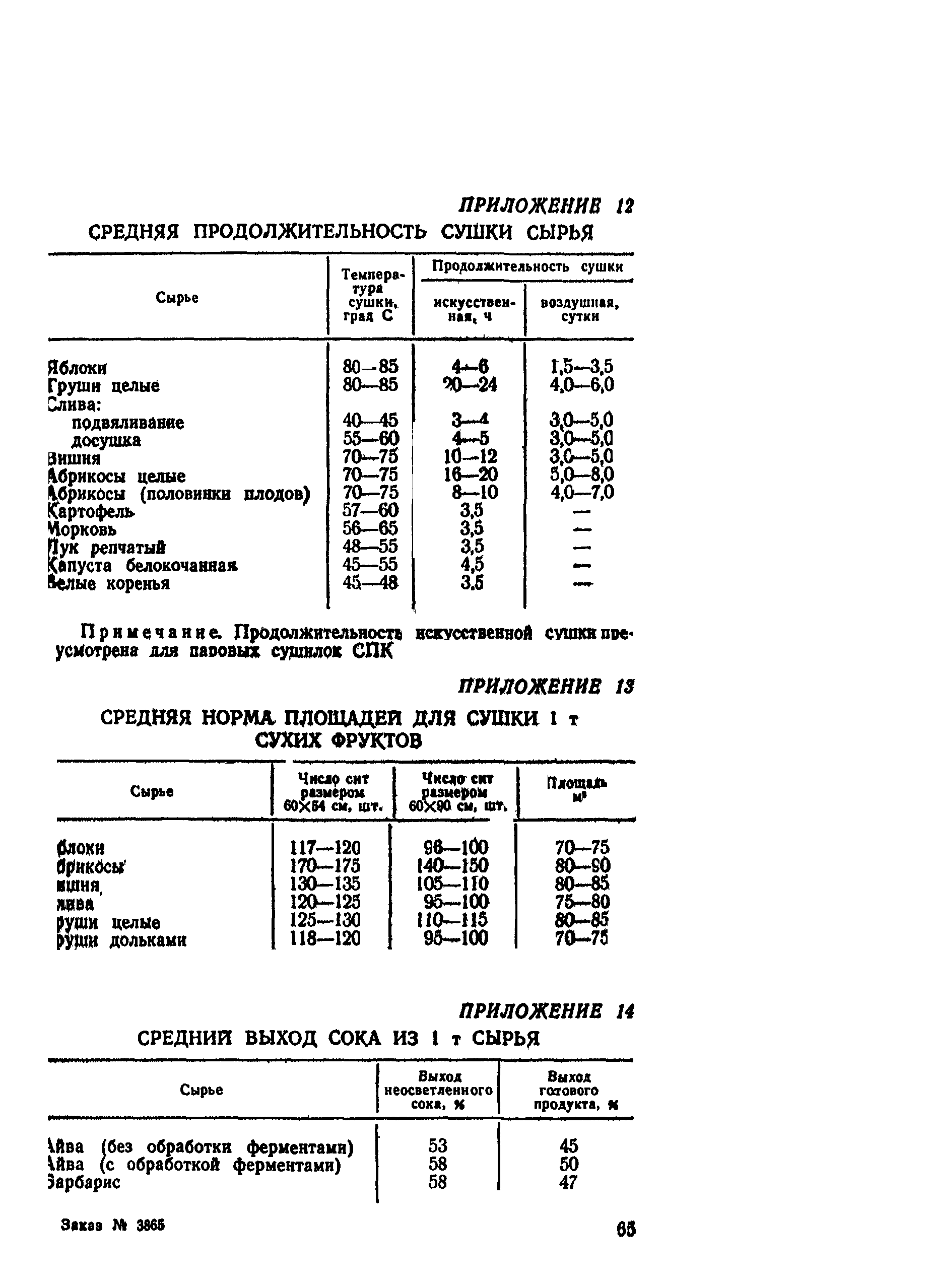 ВНТП СХ-14-80