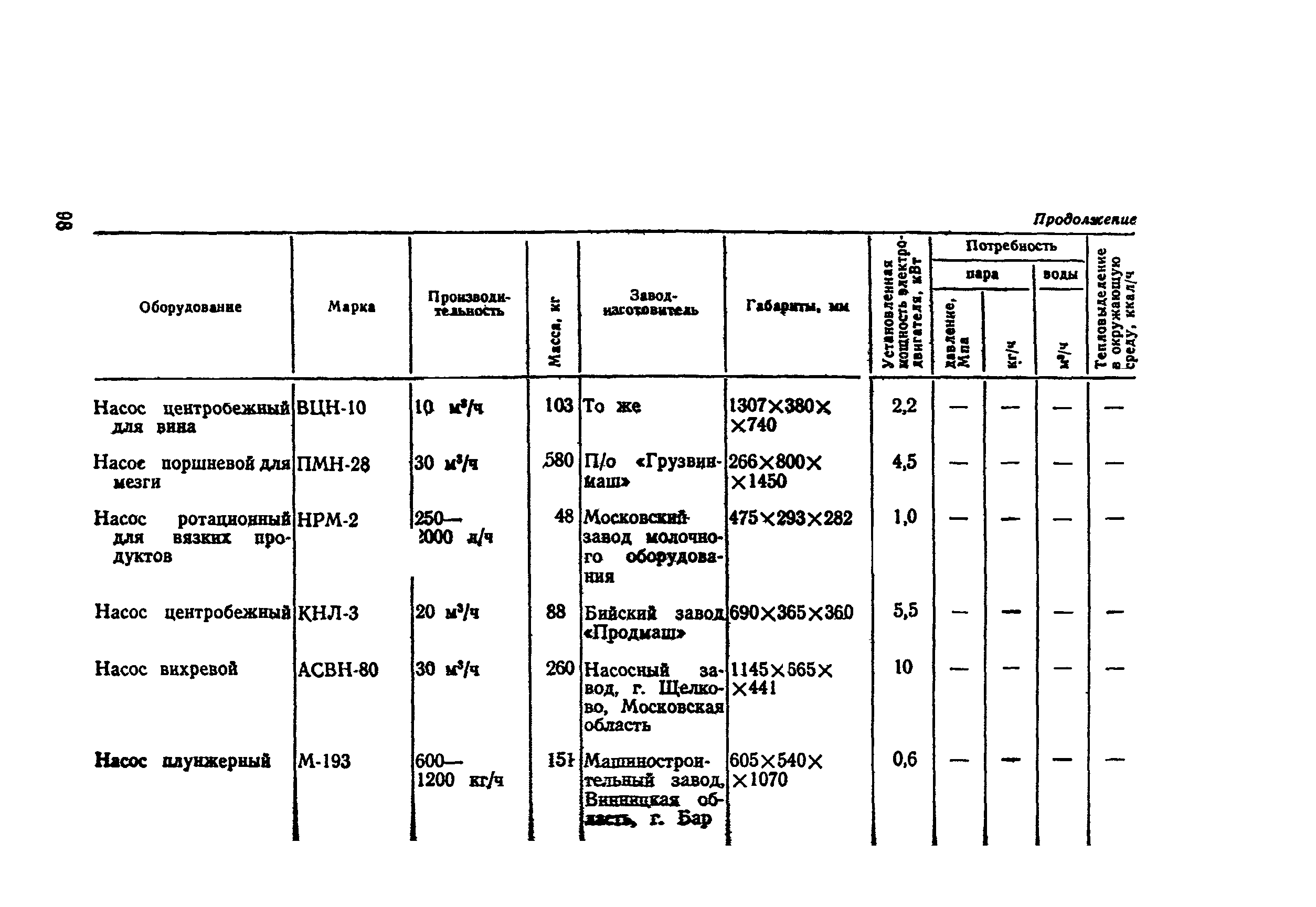 ВНТП СХ-14-80