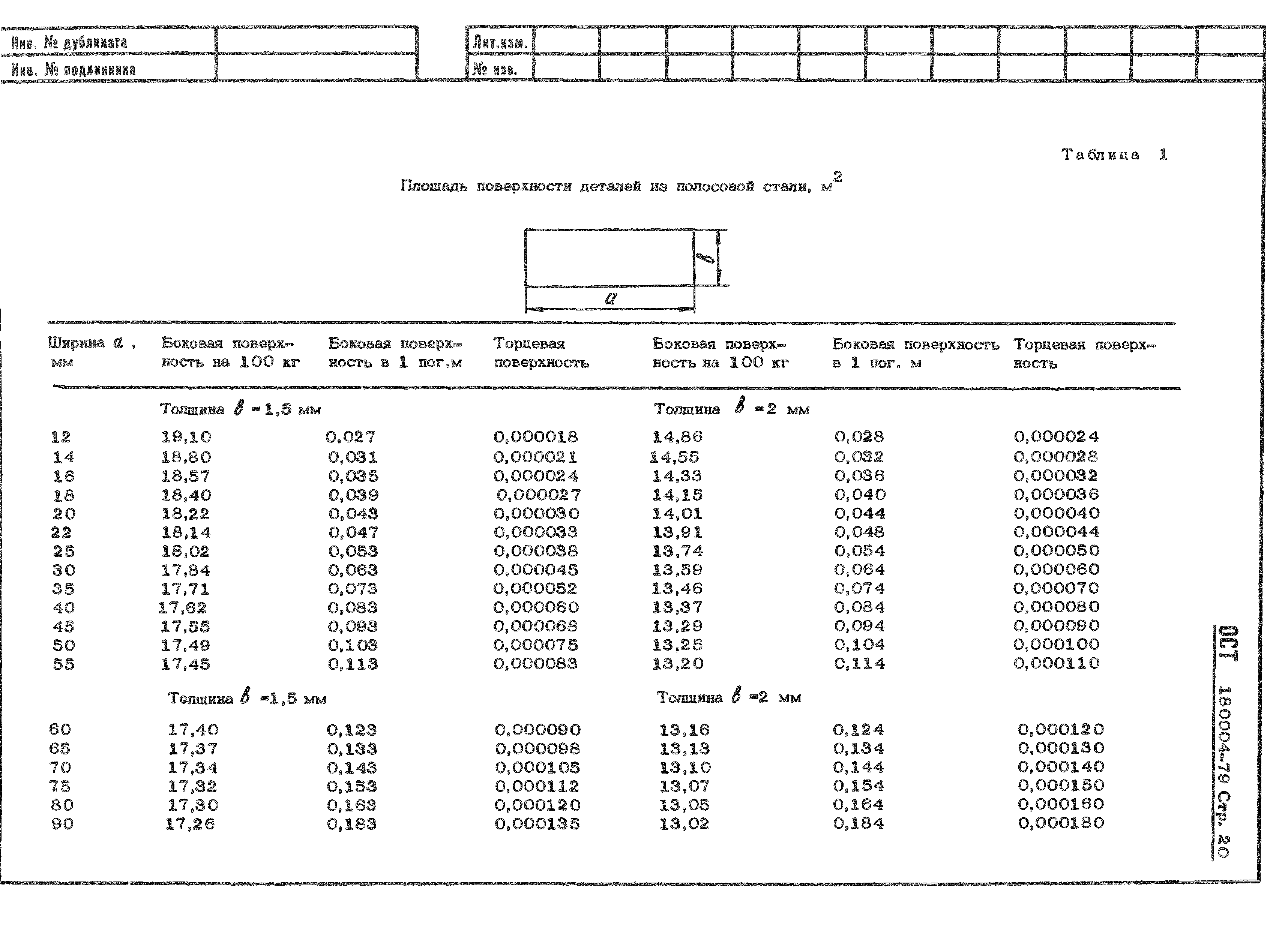 ОСТ 1 80004-79