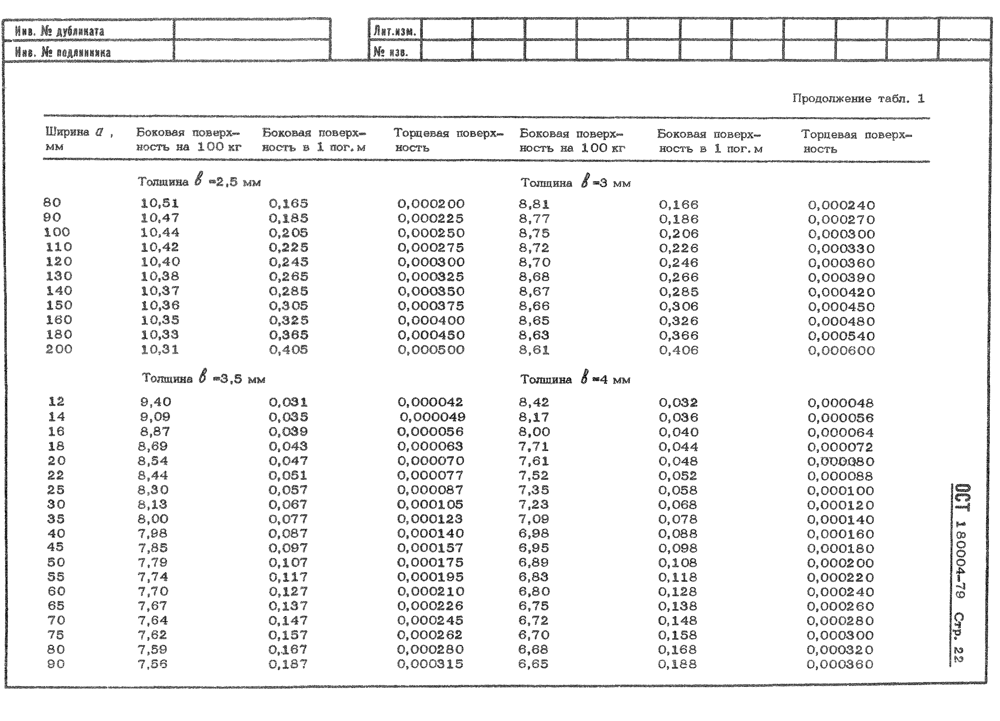 ОСТ 1 80004-79