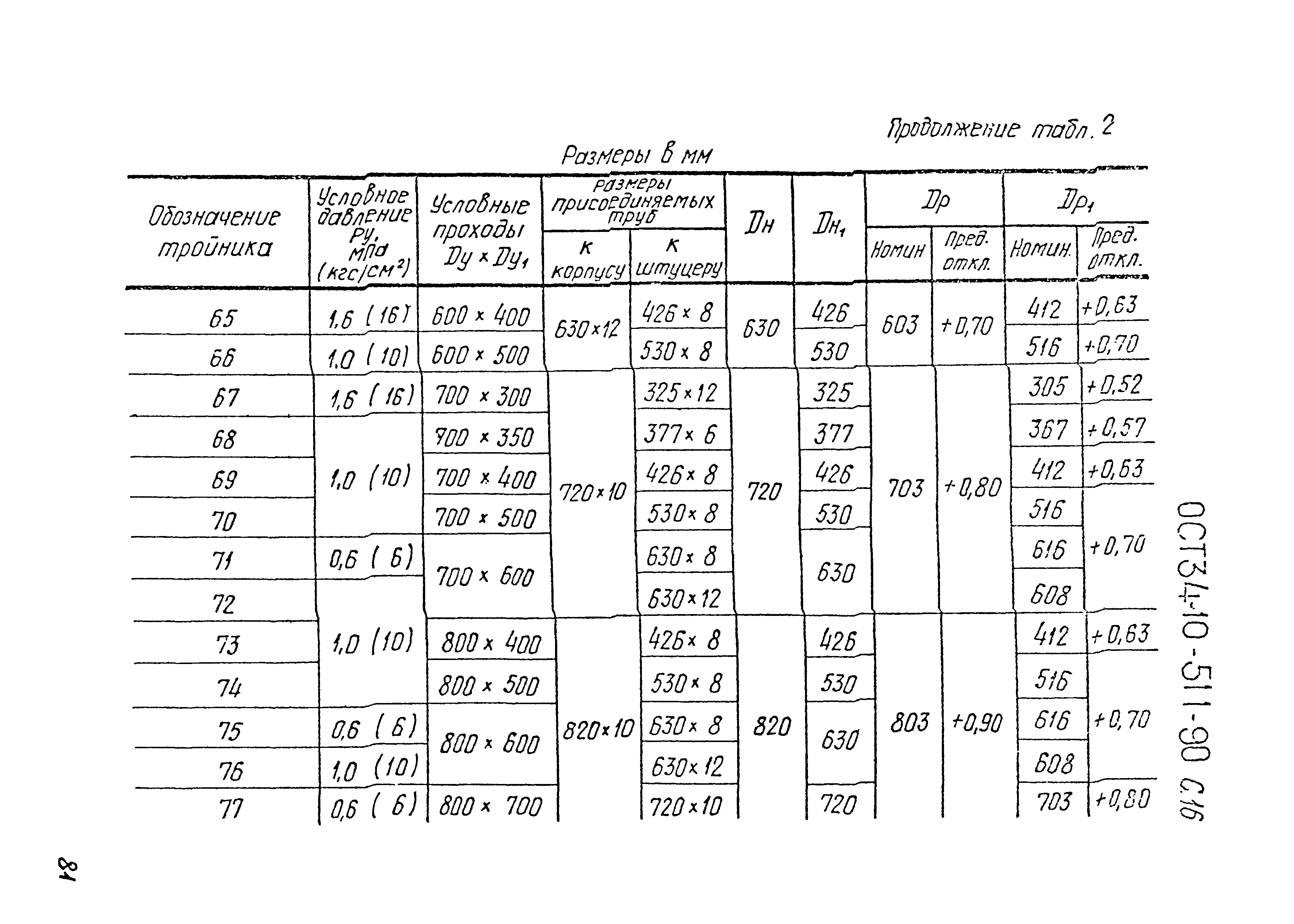 ОСТ 34-10-511-90