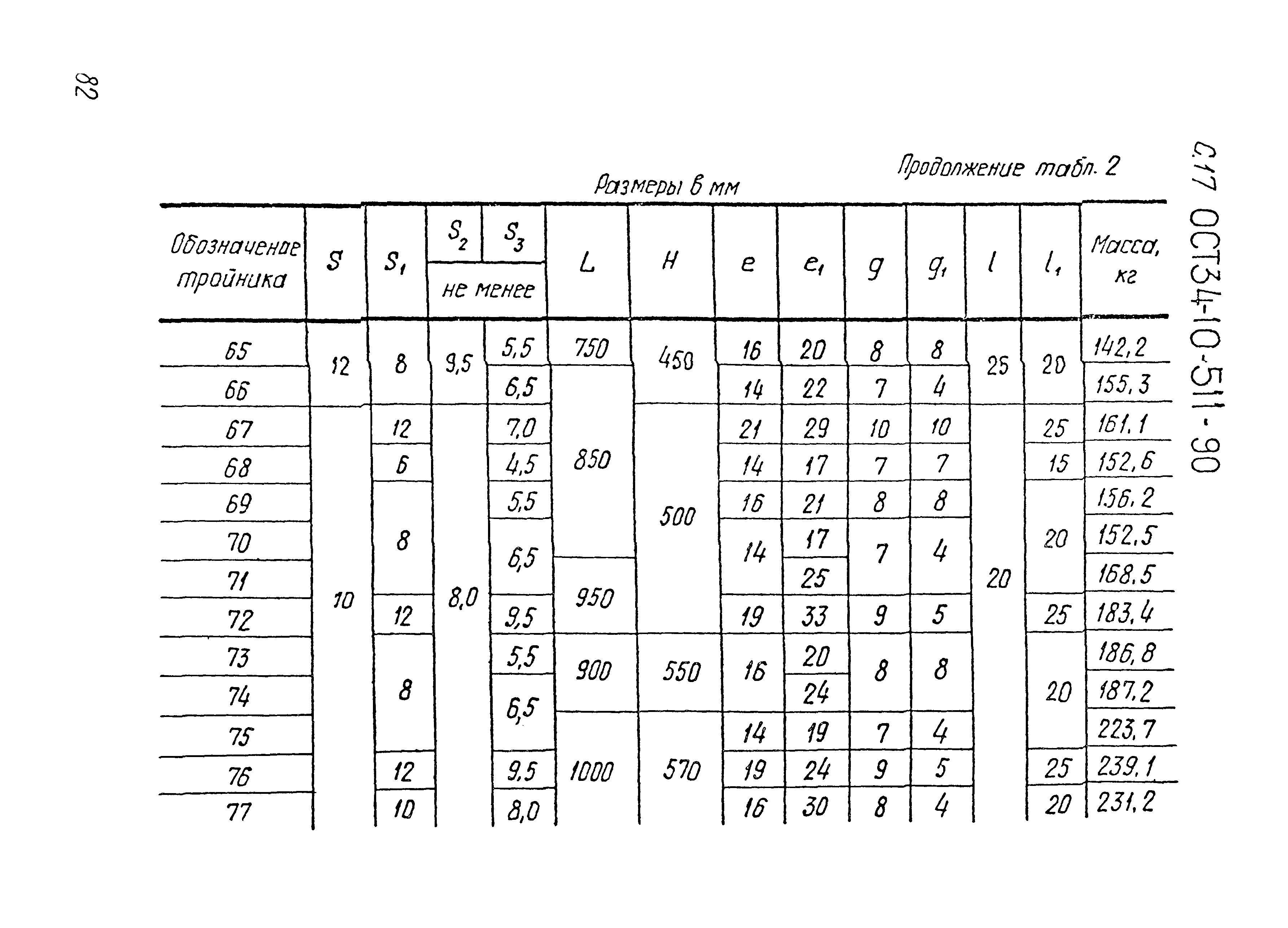 ОСТ 34-10-511-90