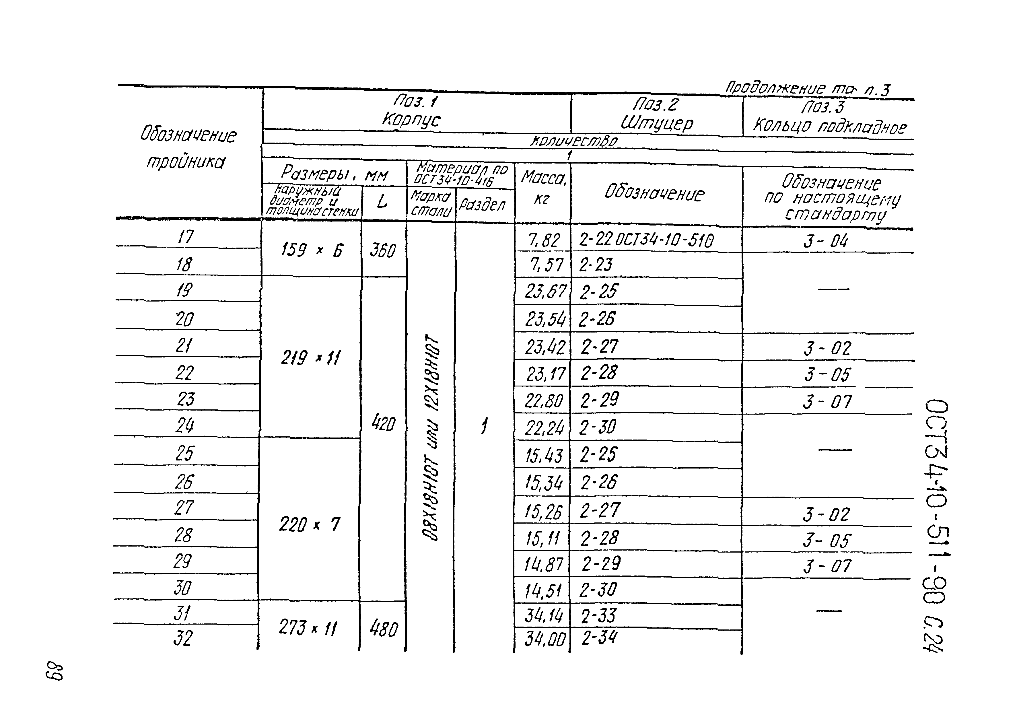 ОСТ 34-10-511-90