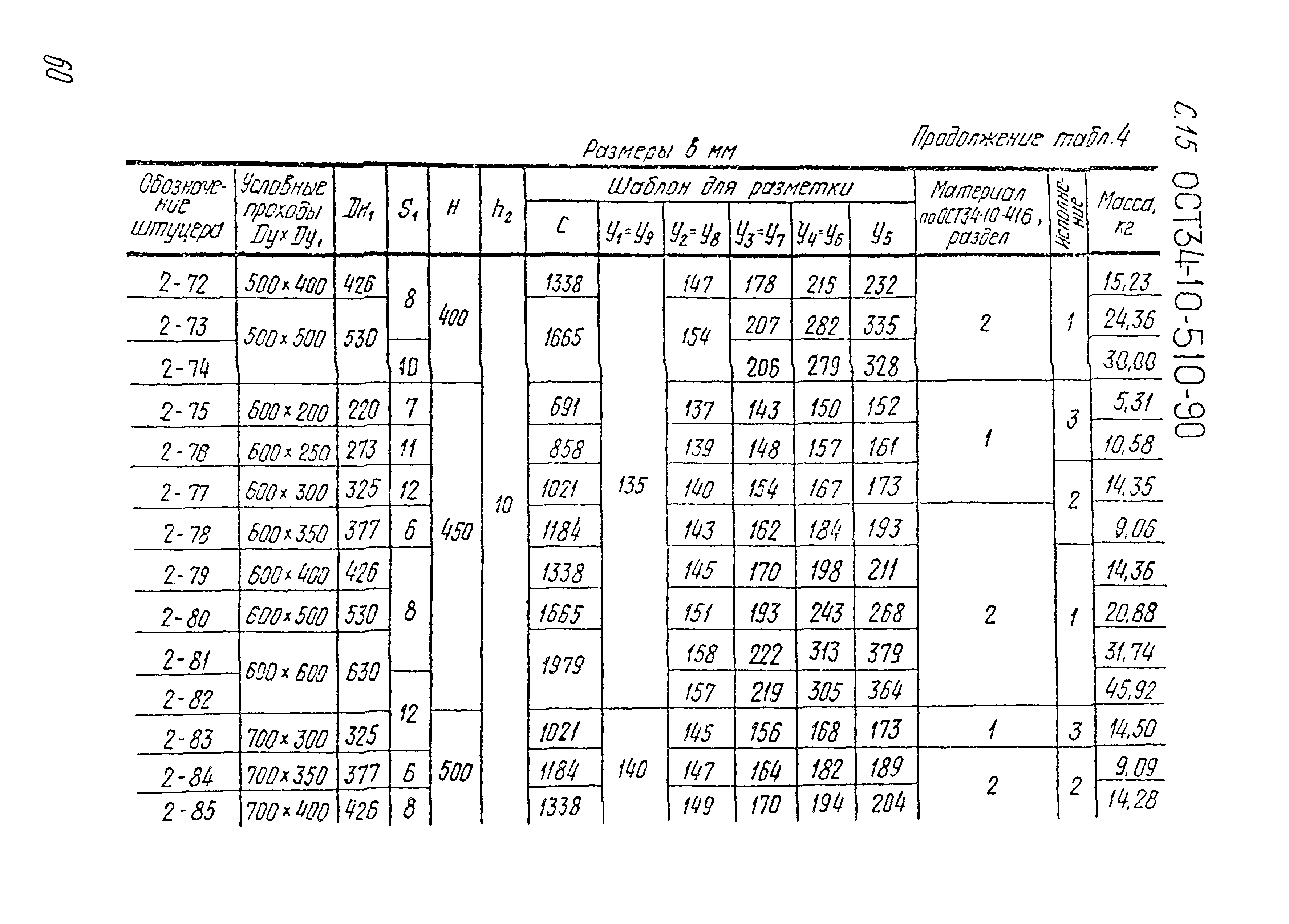 ОСТ 34-10-510-90