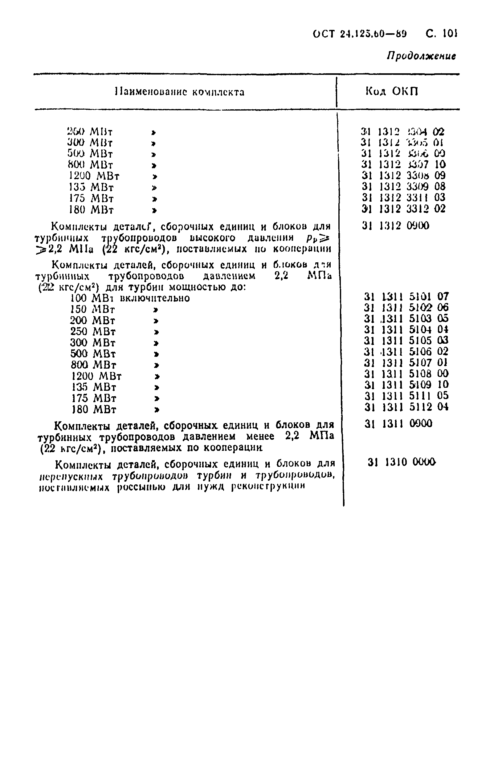 ОСТ 24.125.60-89