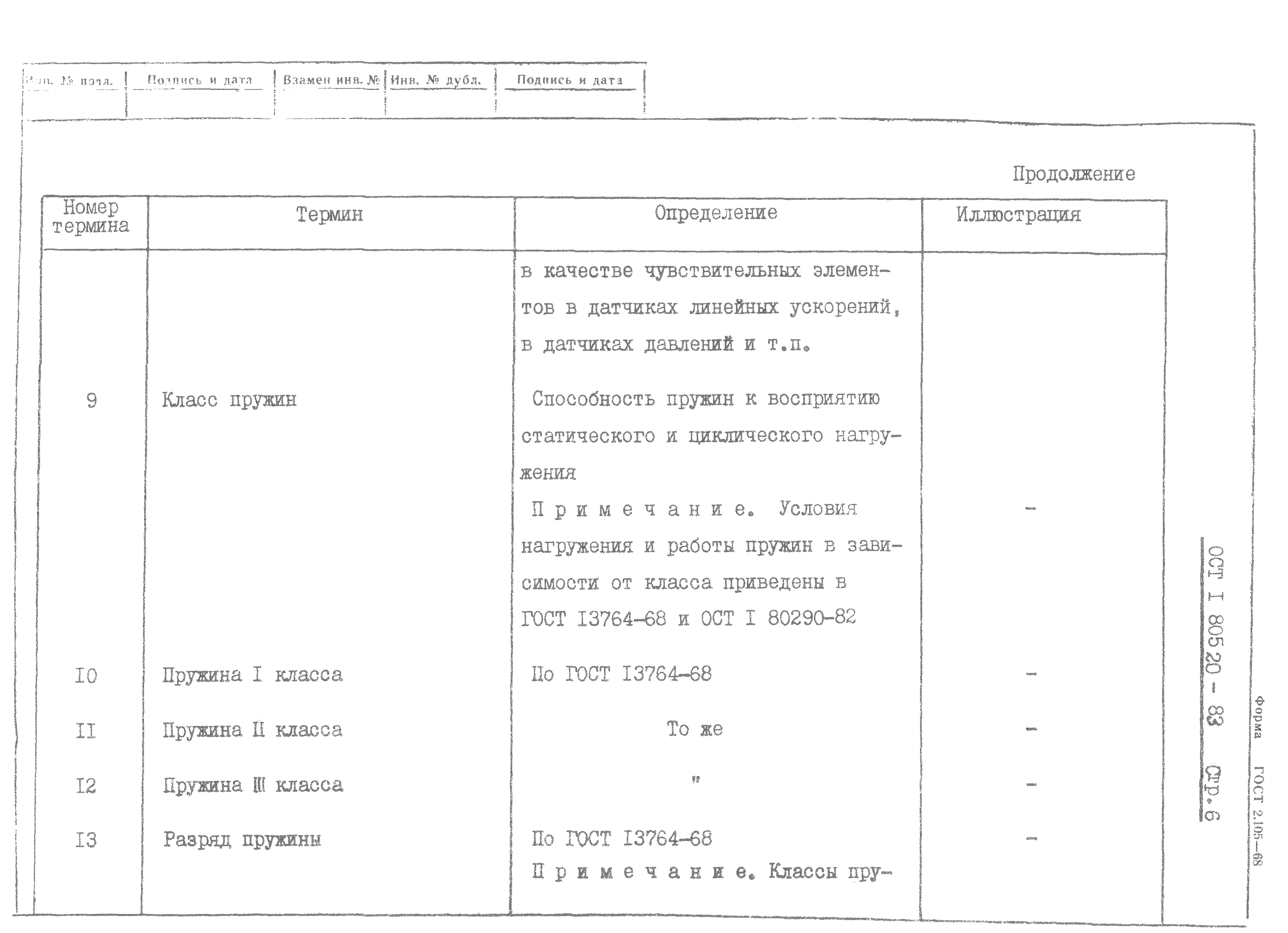 ОСТ 1 80520-83