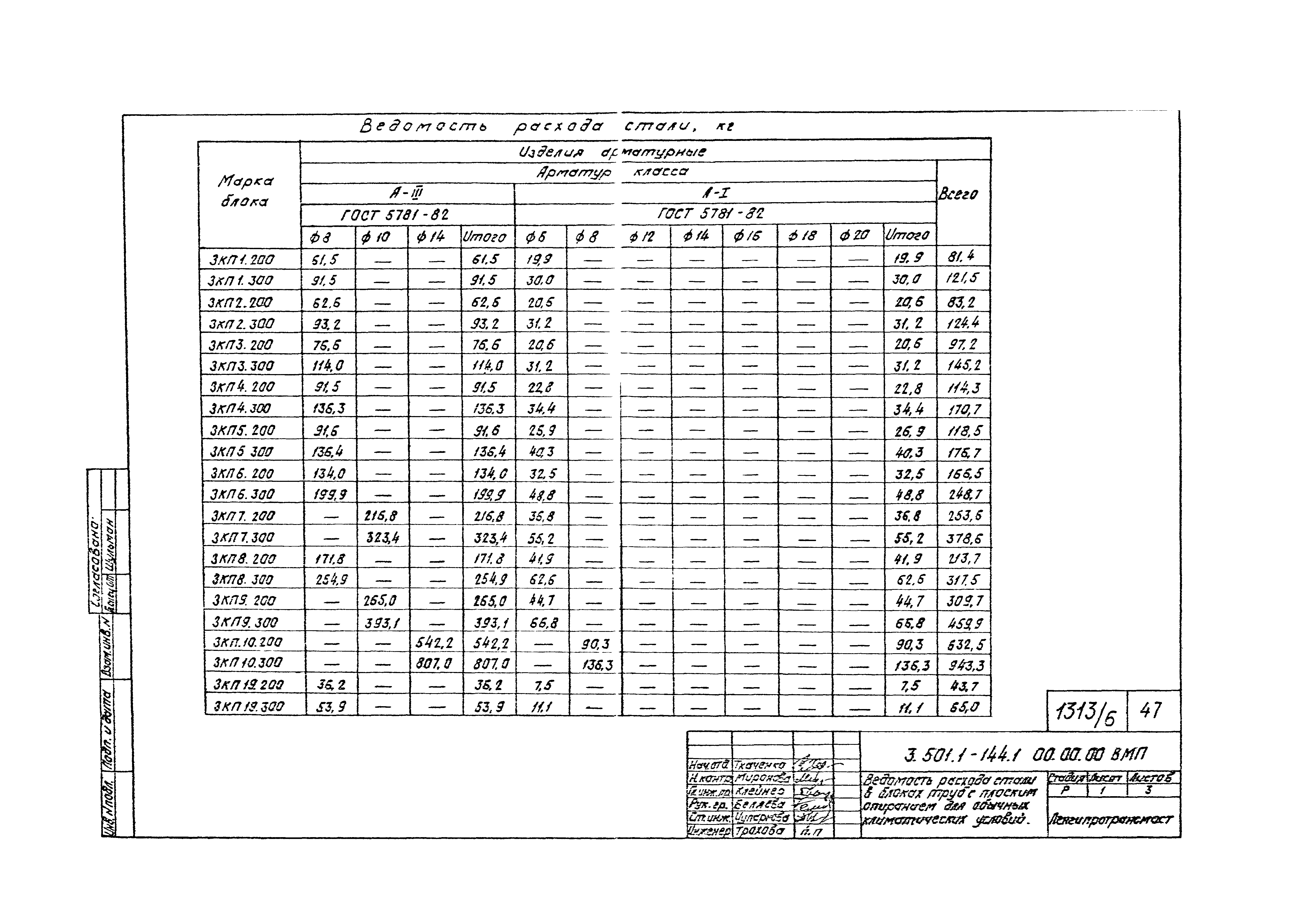 Серия 3.501.1-144