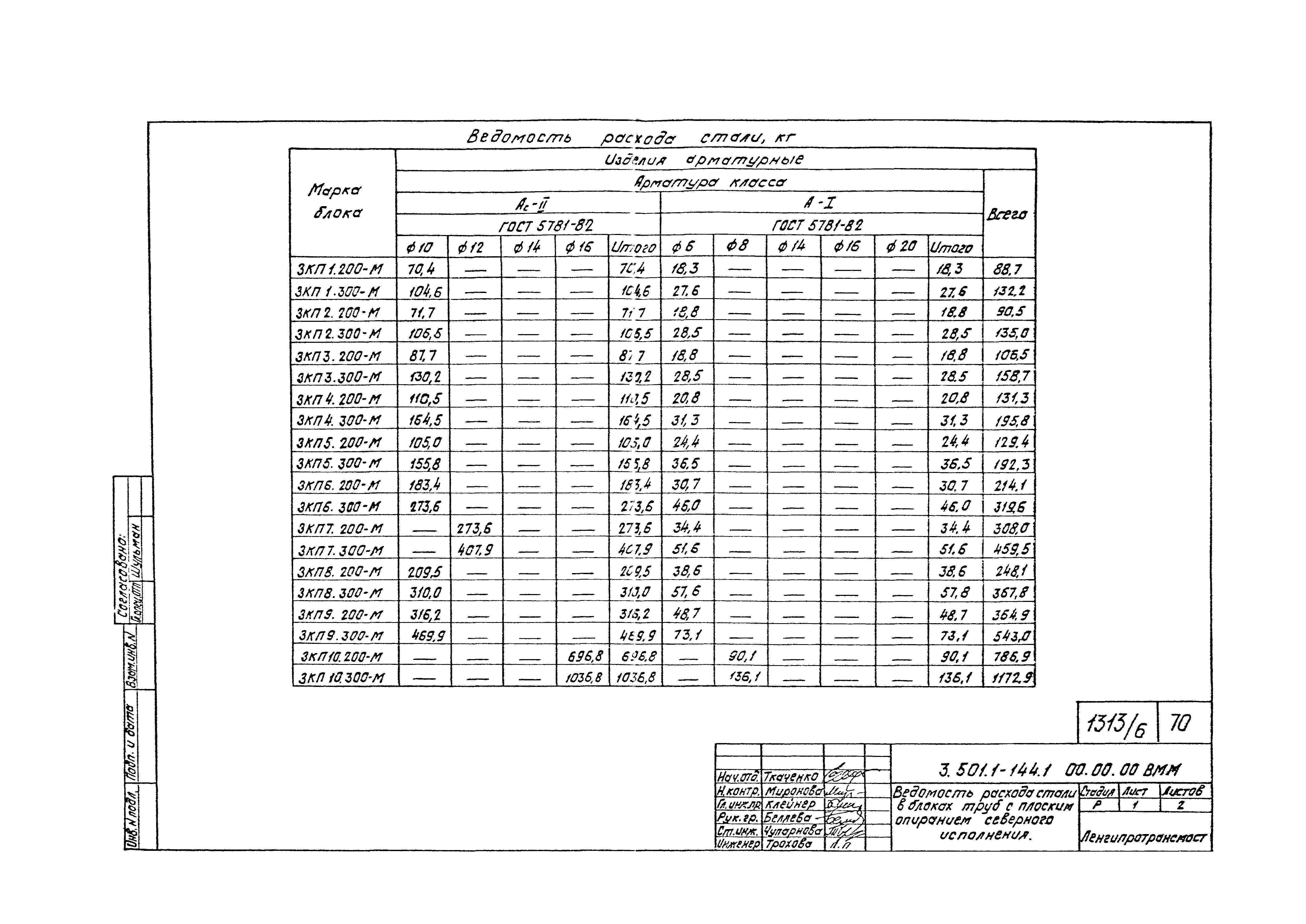 Серия 3.501.1-144