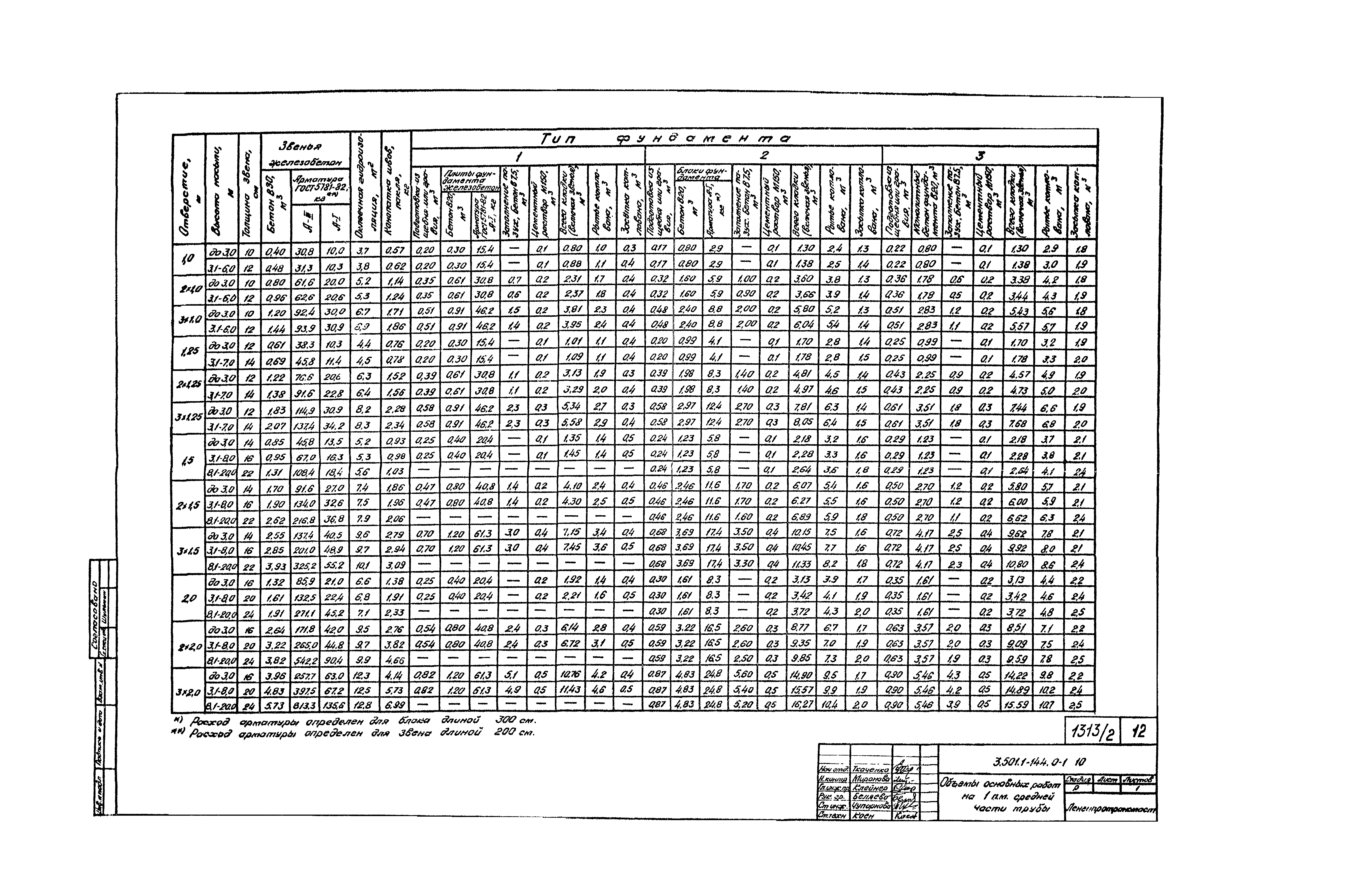 Серия 3.501.1-144