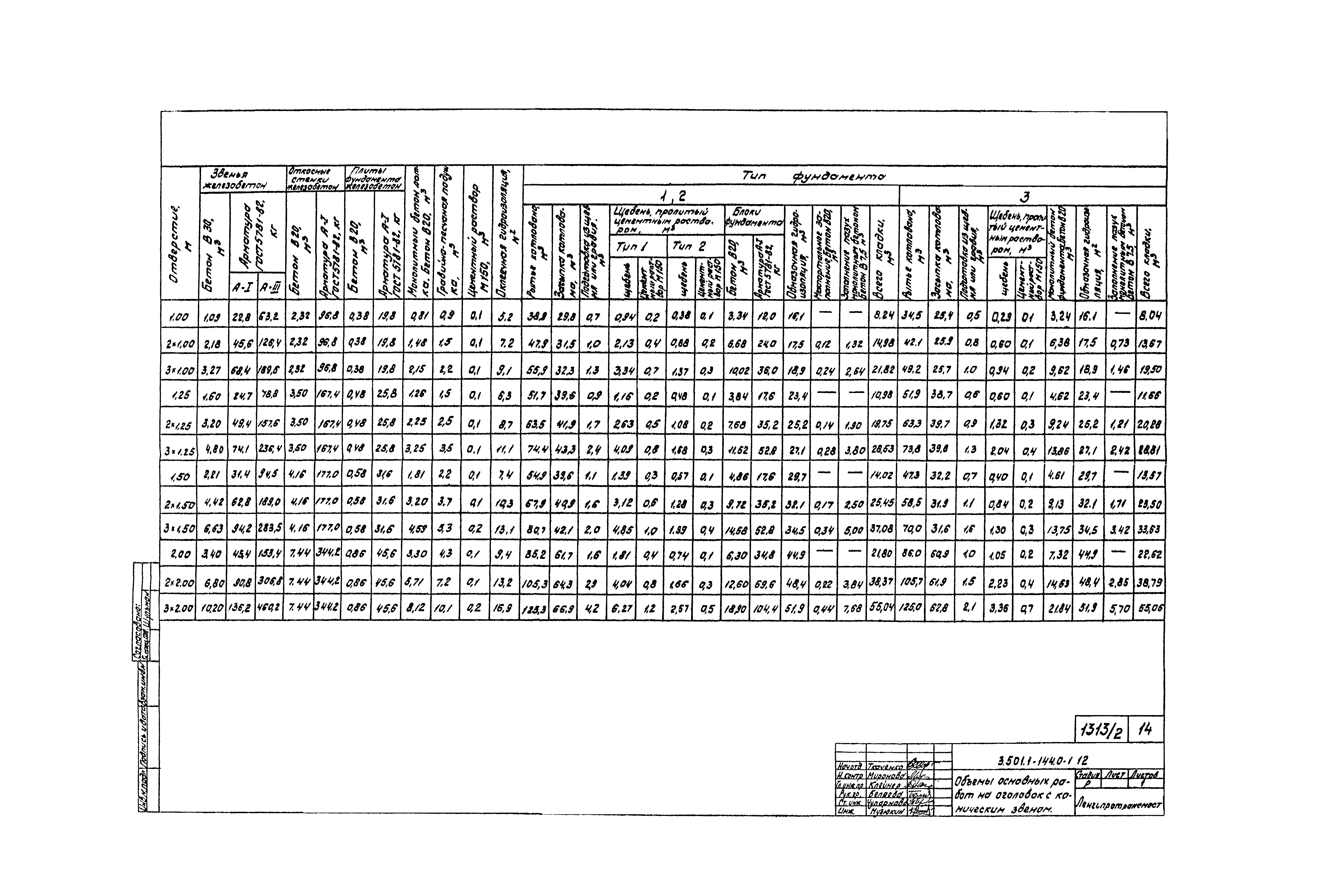 Серия 3.501.1-144