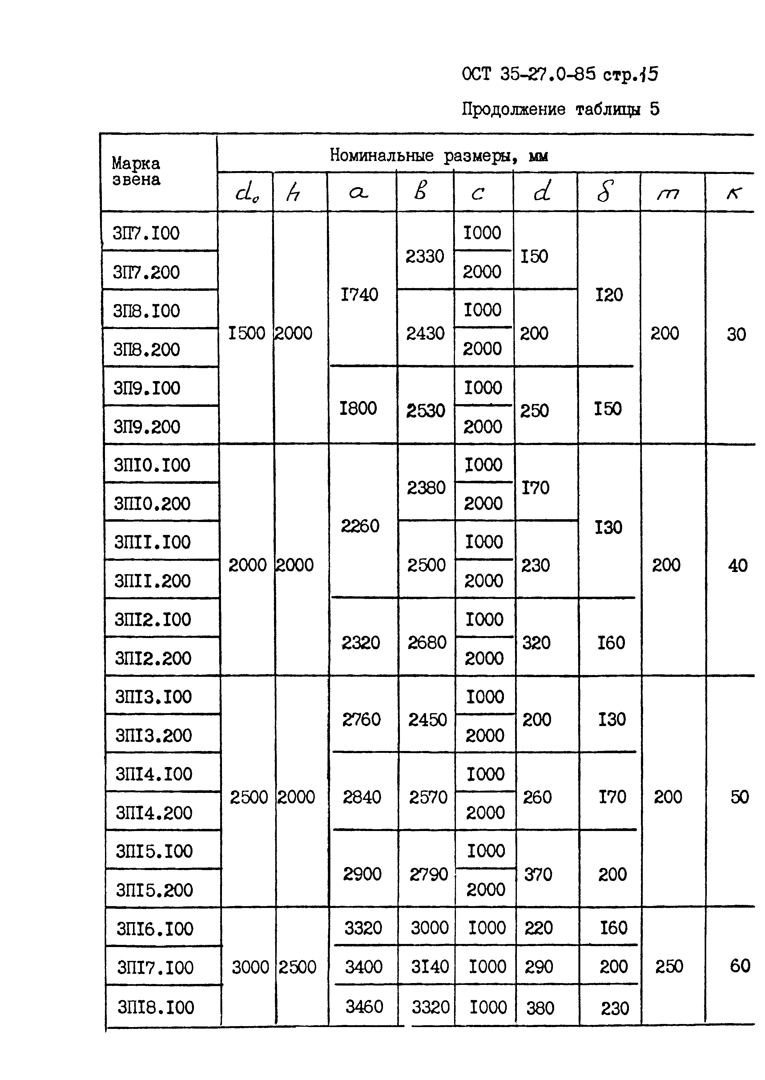 ОСТ 35-27.0-85