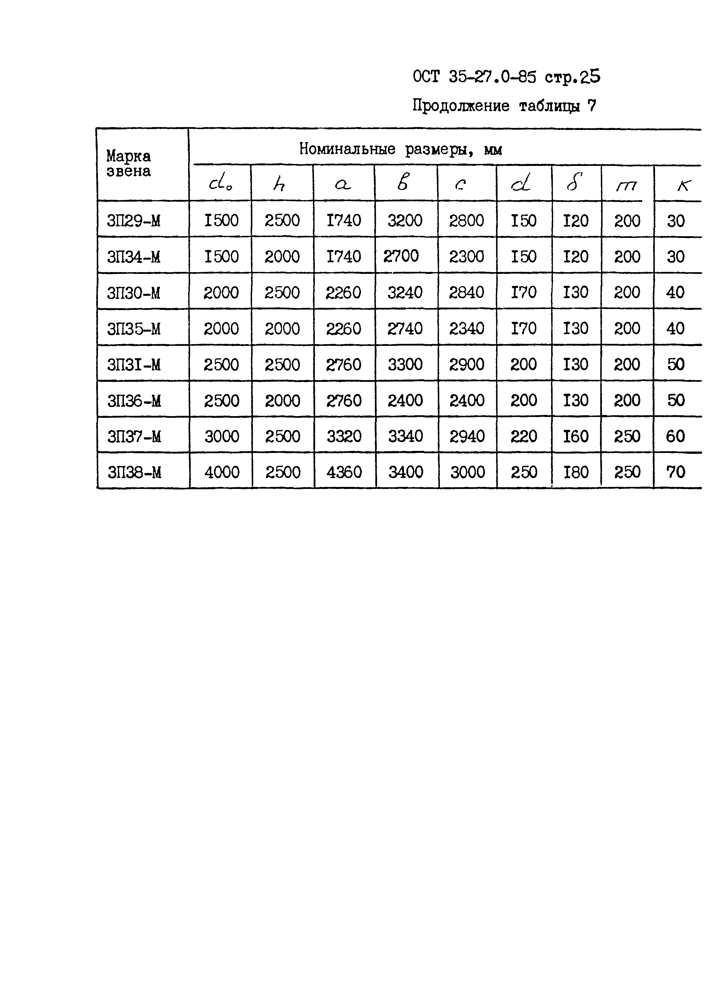 ОСТ 35-27.0-85