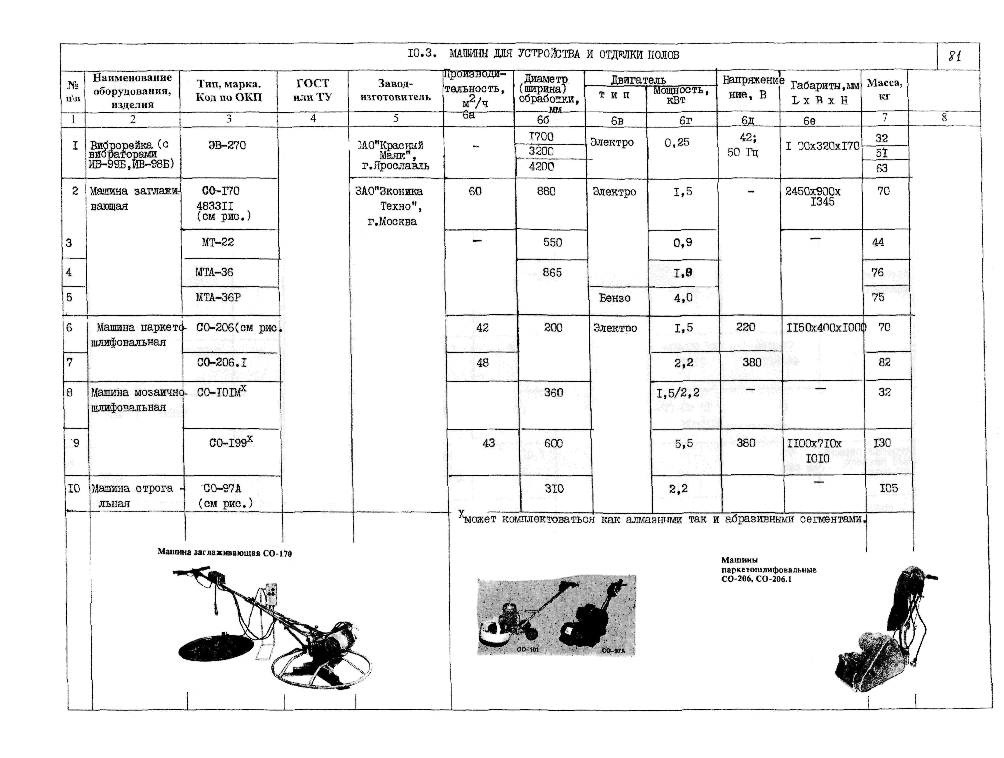 ПО 09.17.06-01