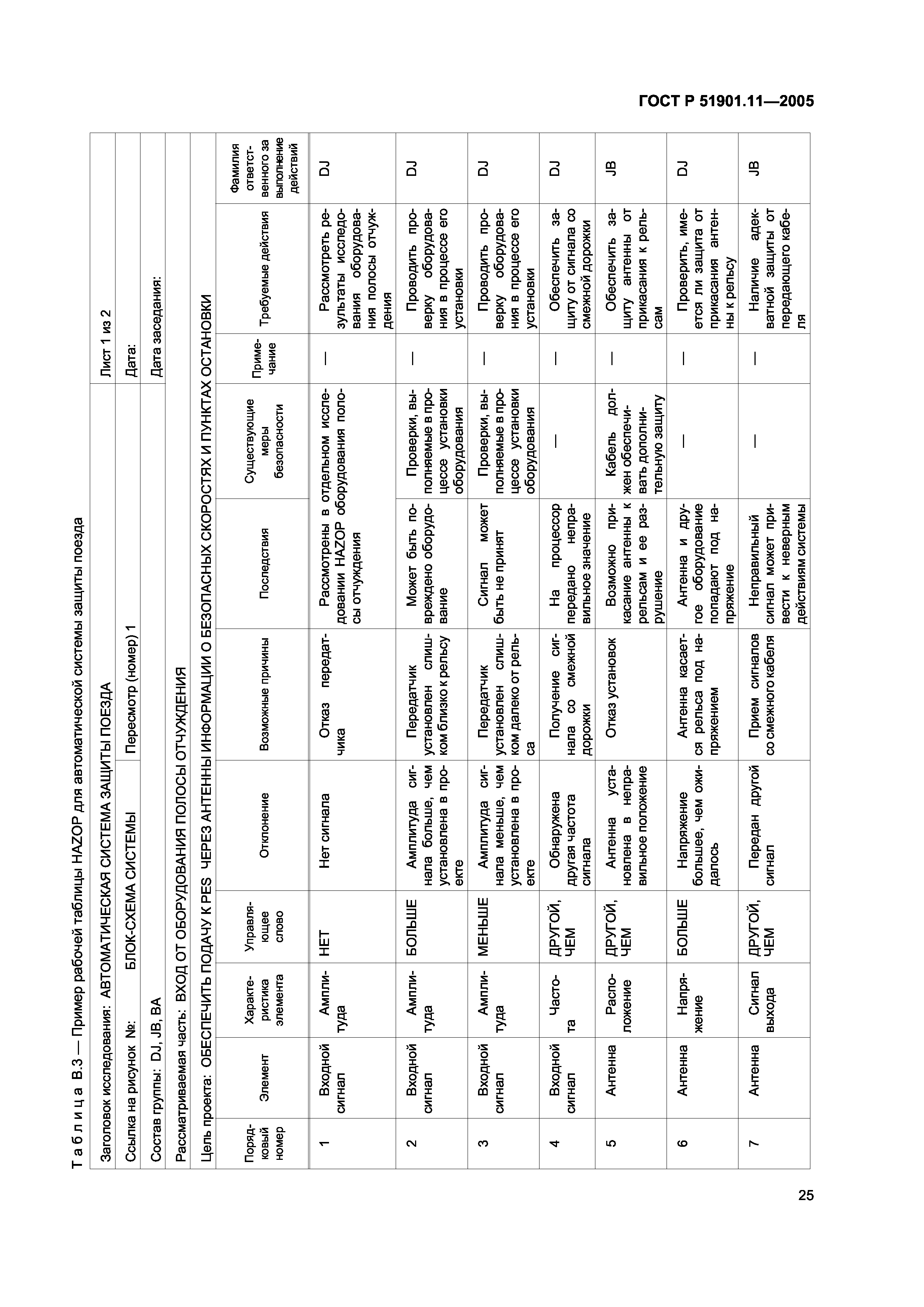 ГОСТ Р 51901.11-2005