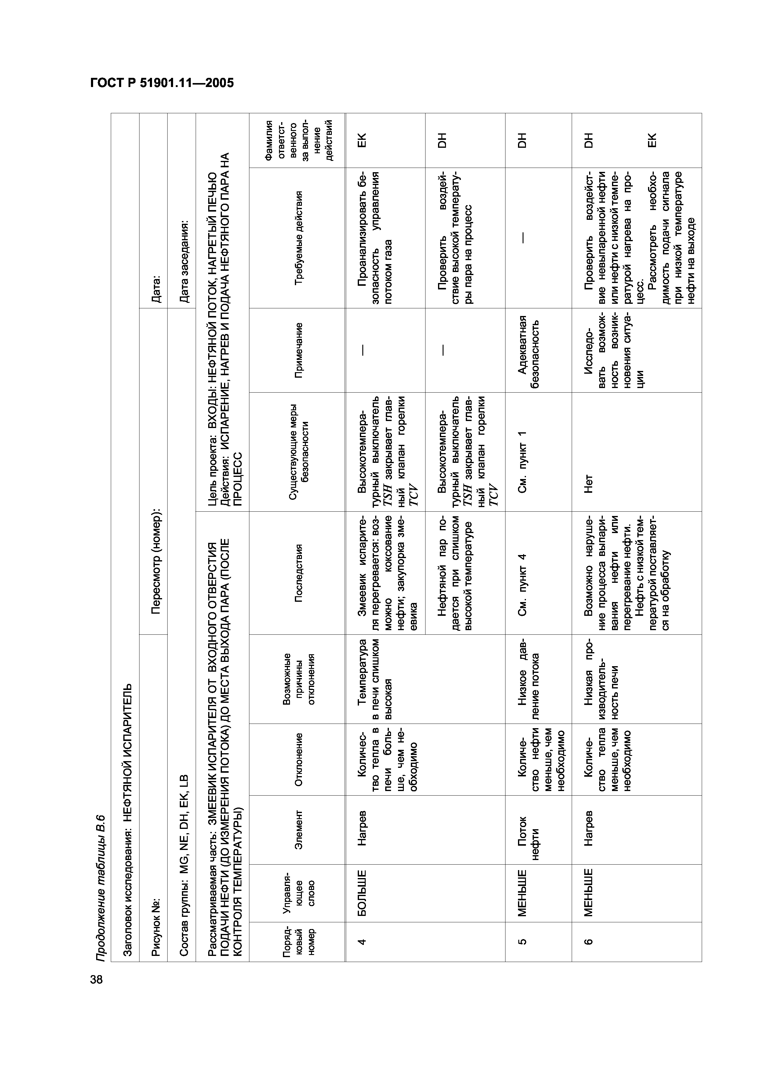 ГОСТ Р 51901.11-2005