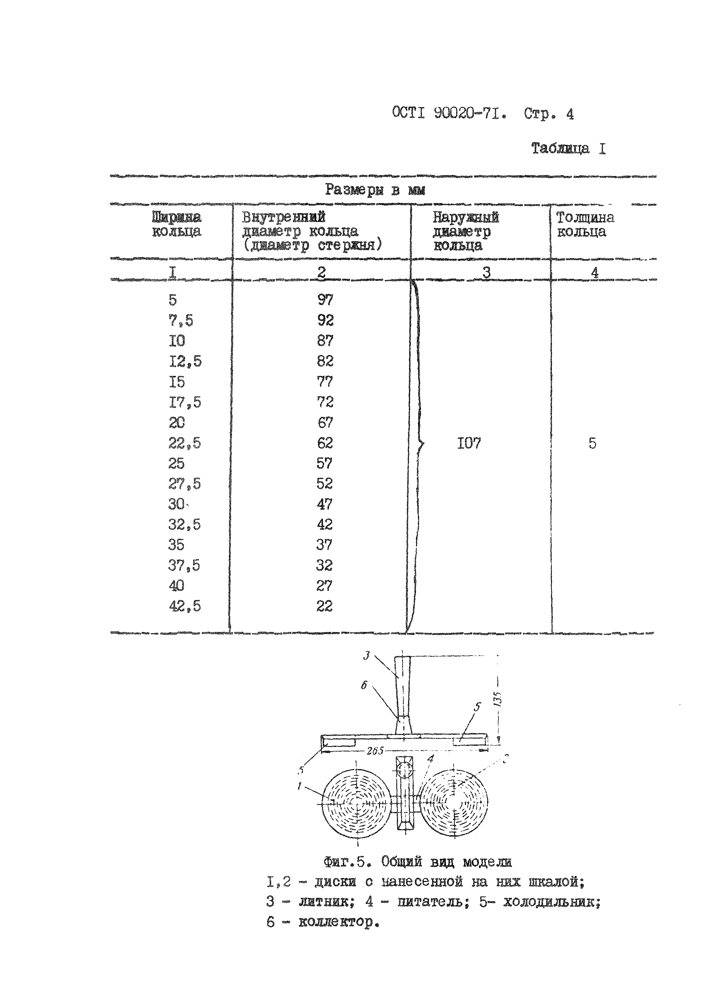 ОСТ 1 90020-71