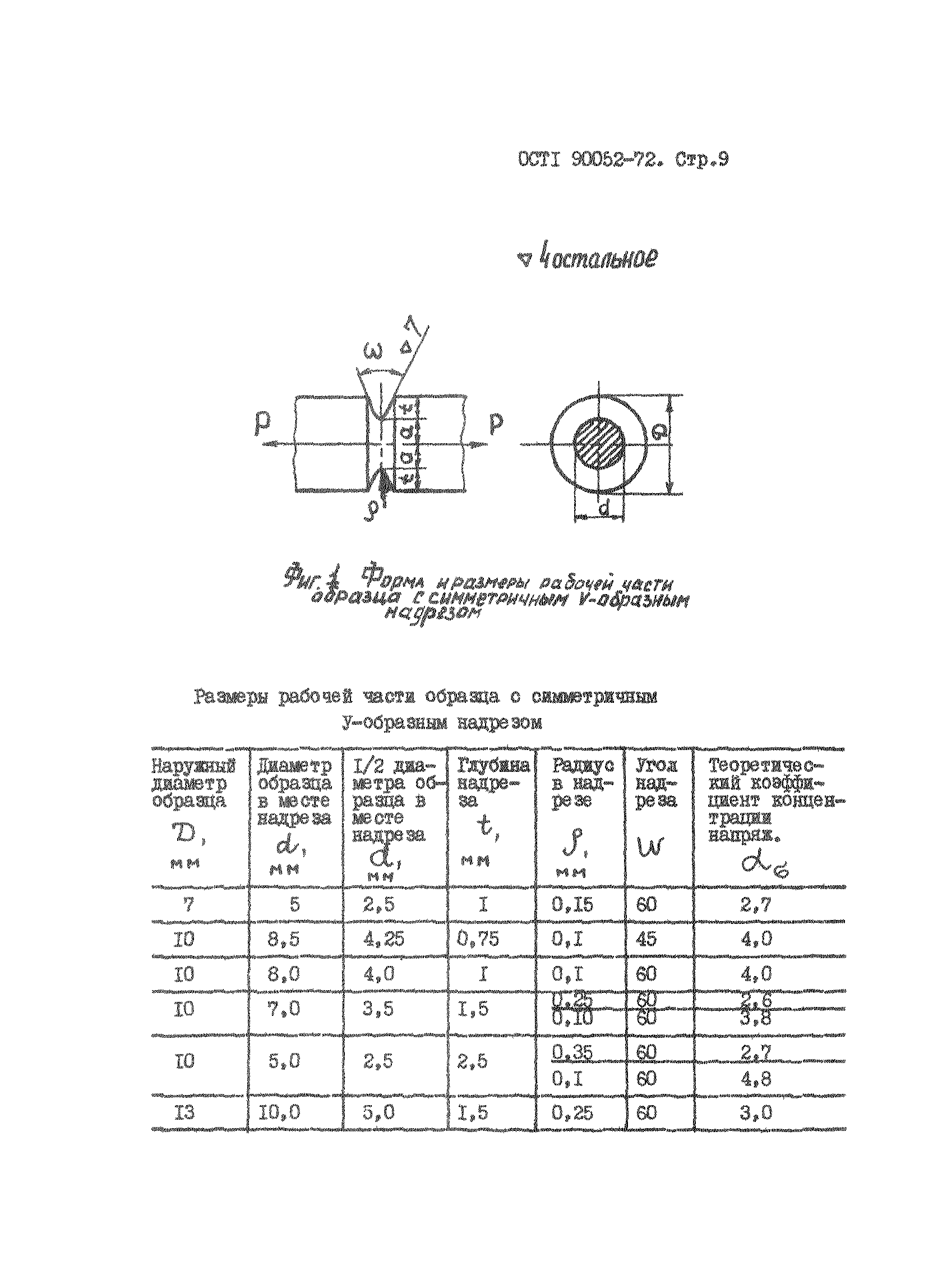 ОСТ 1 90052-72