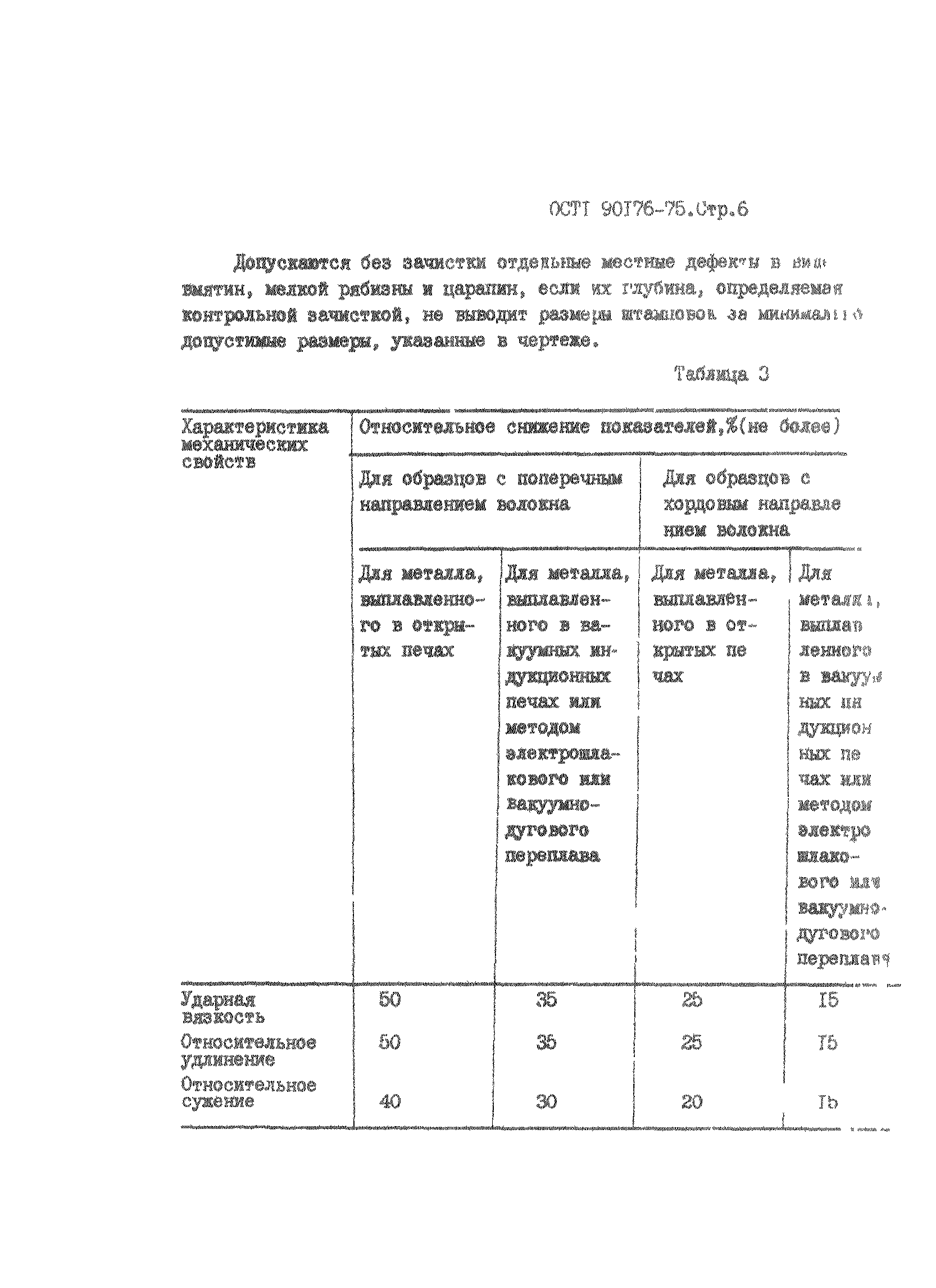 ОСТ 1 90176-75