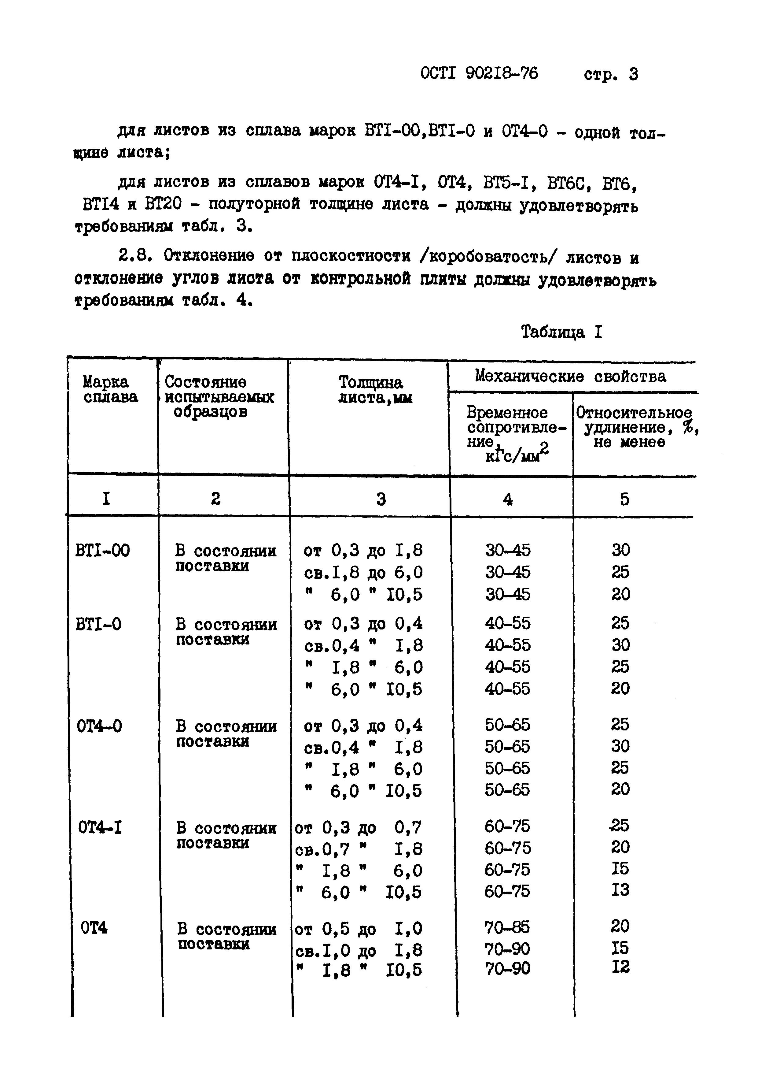 ОСТ 1 90218-76