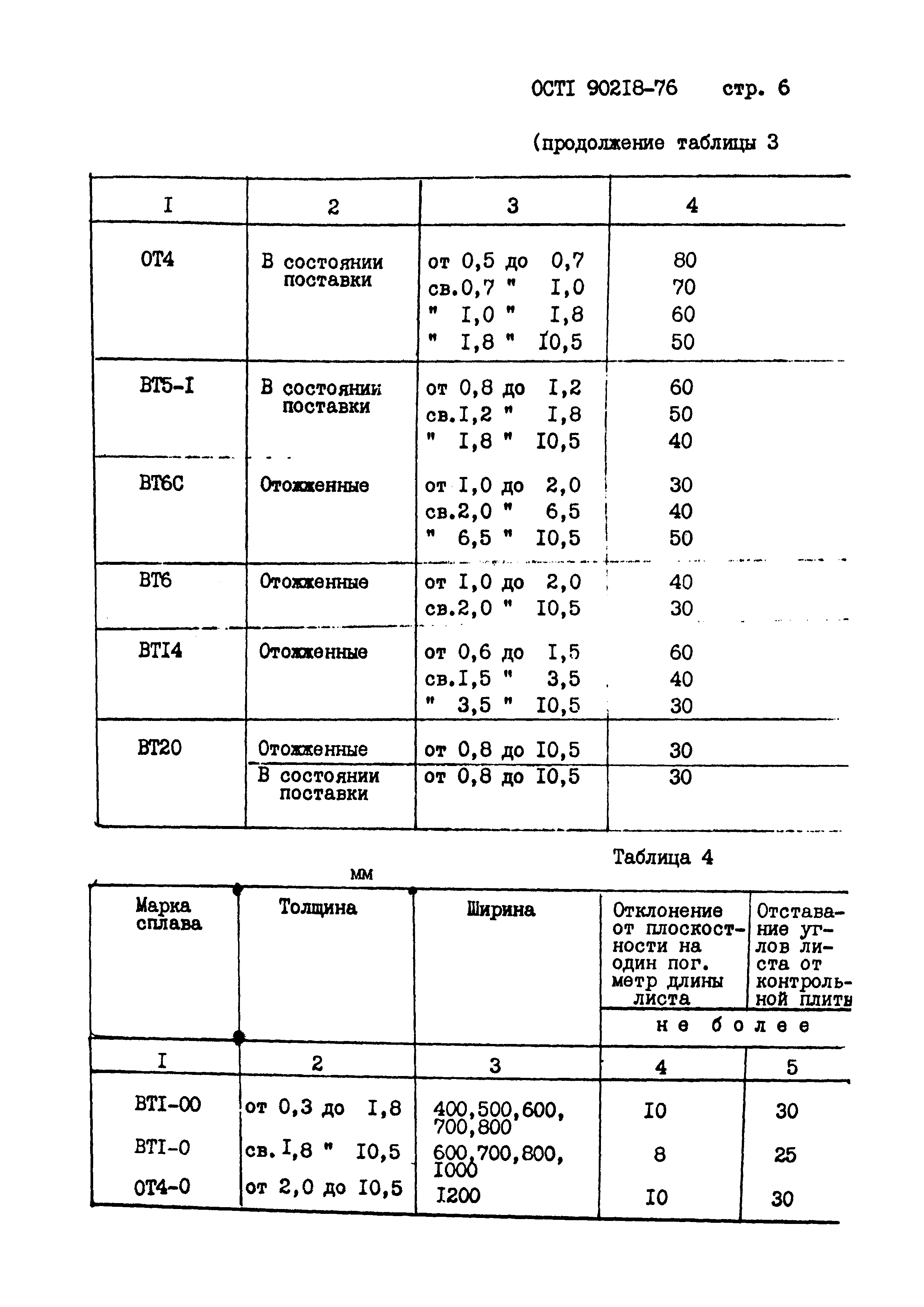 ОСТ 1 90218-76