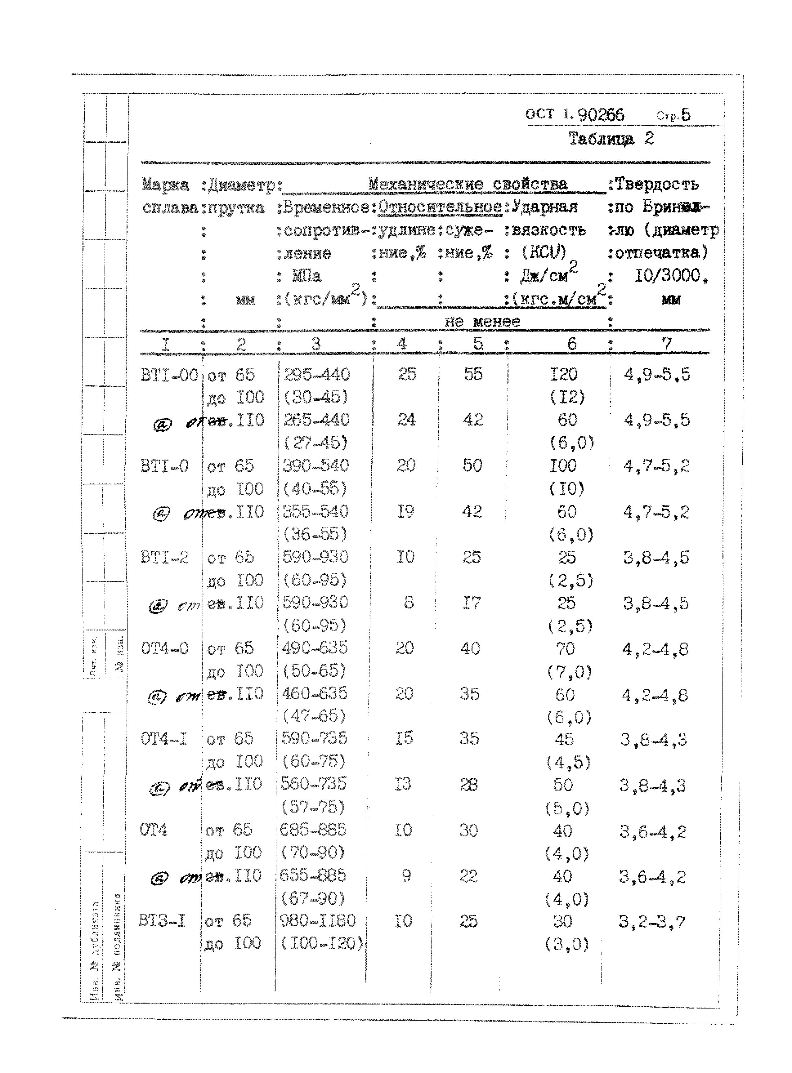 ОСТ 1 90266-86