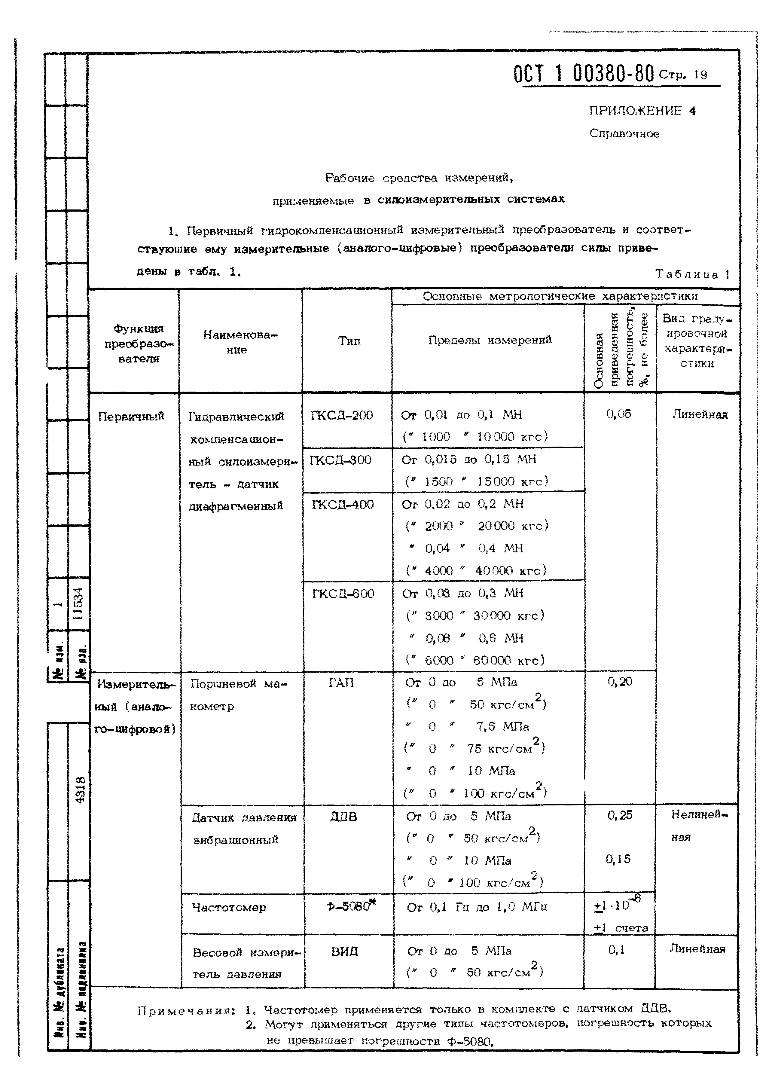 ОСТ 1 00380-80