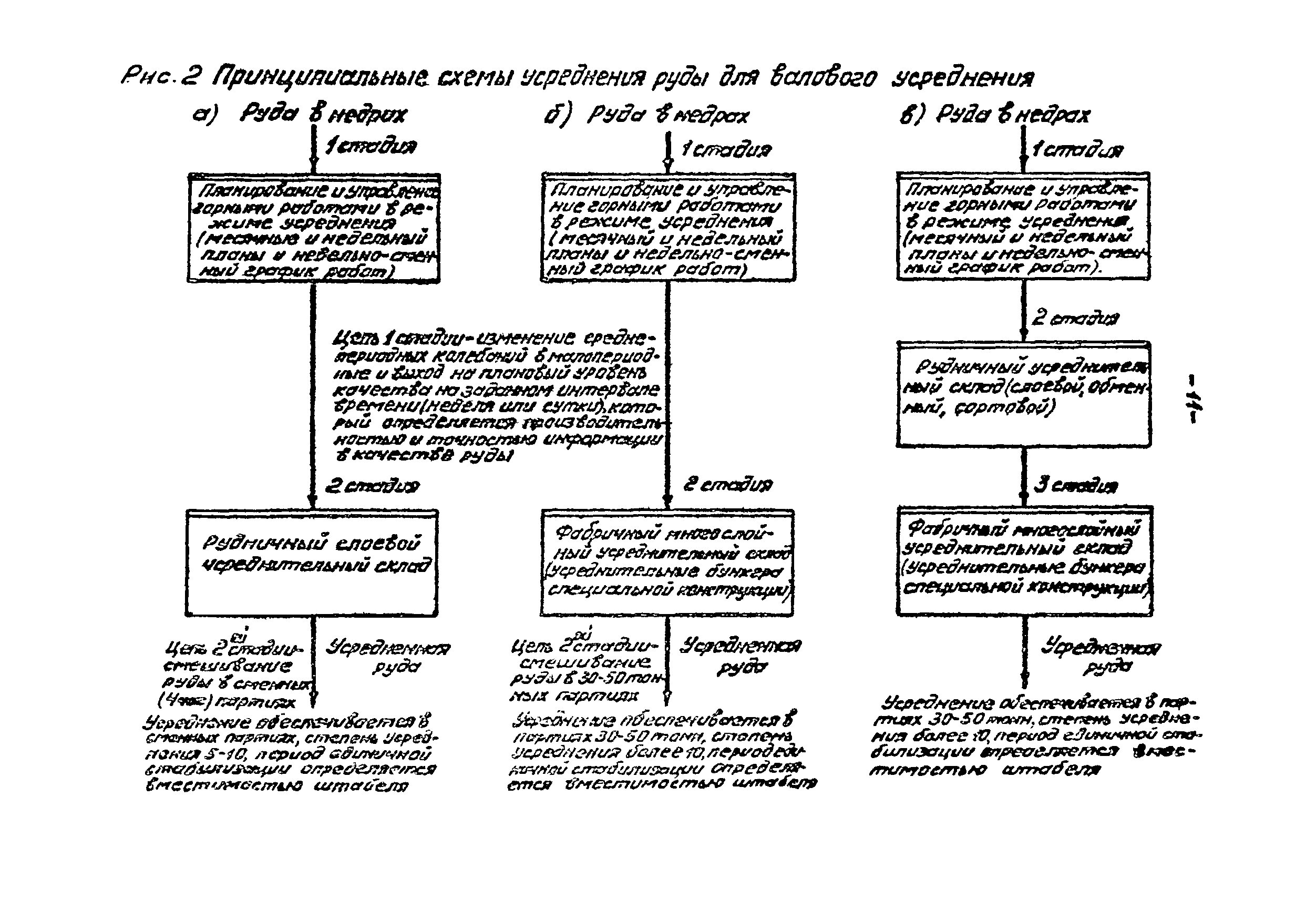 ВНТП 21-86