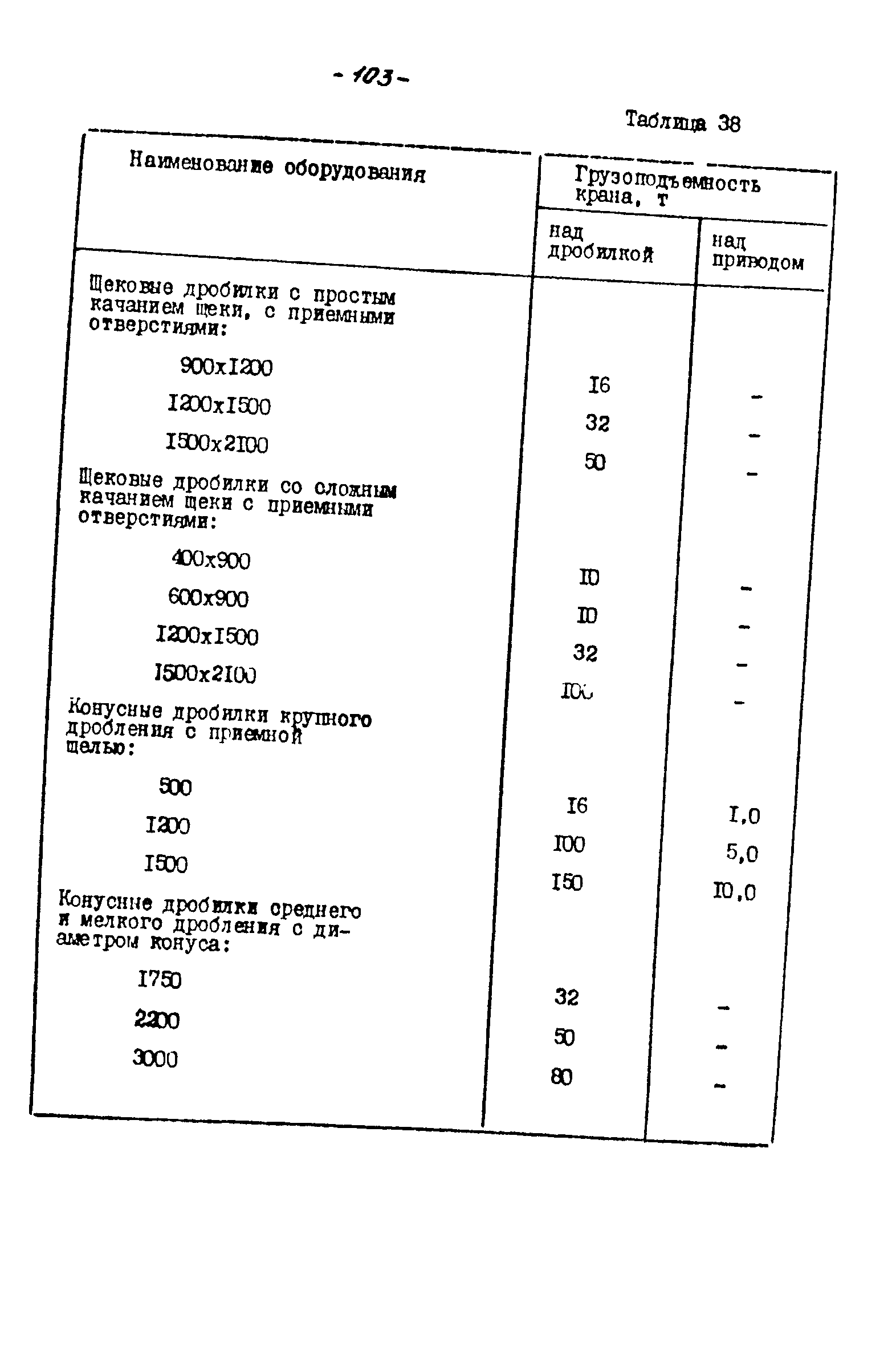 ВНТП 21-86