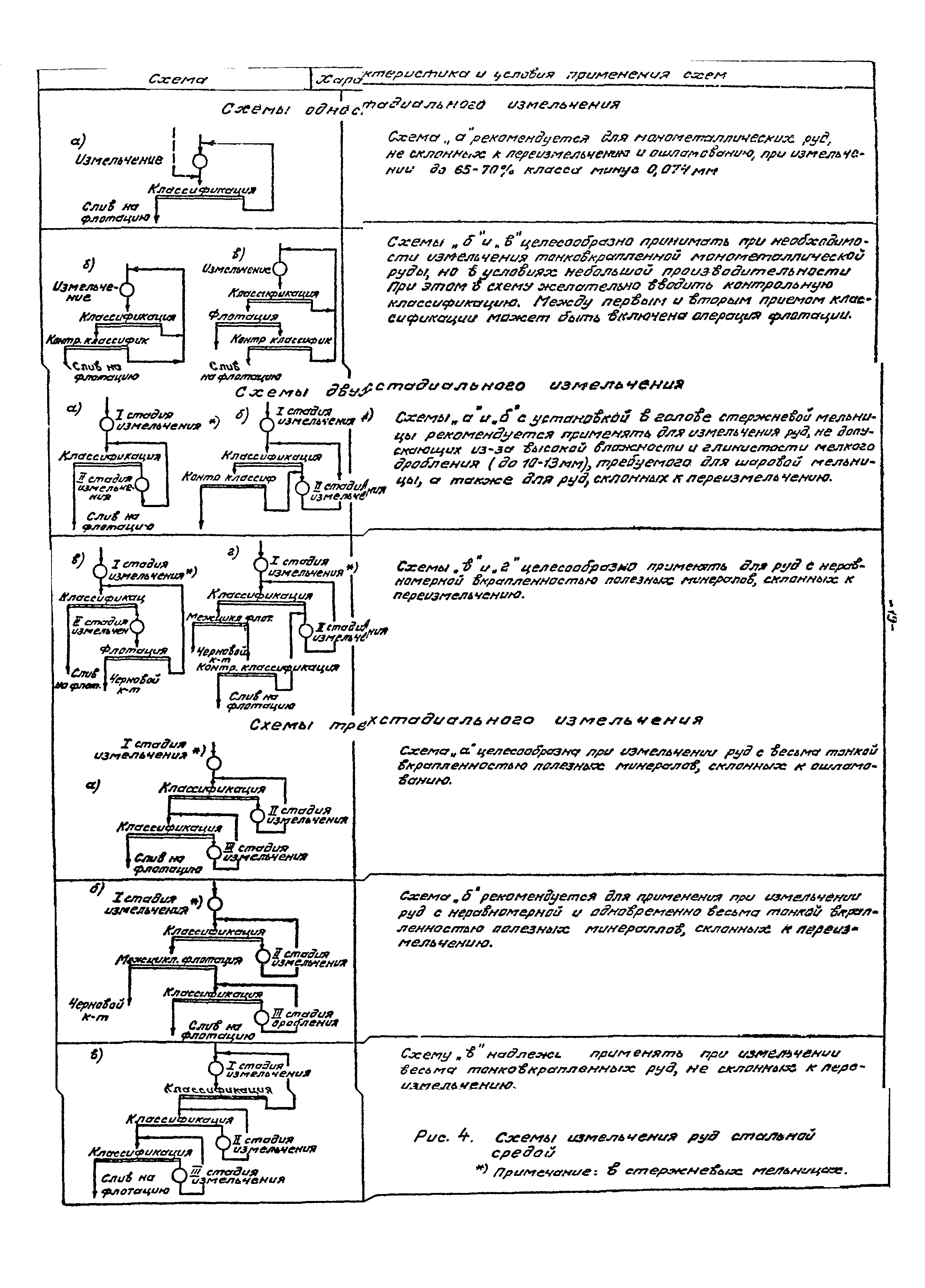 ВНТП 21-86