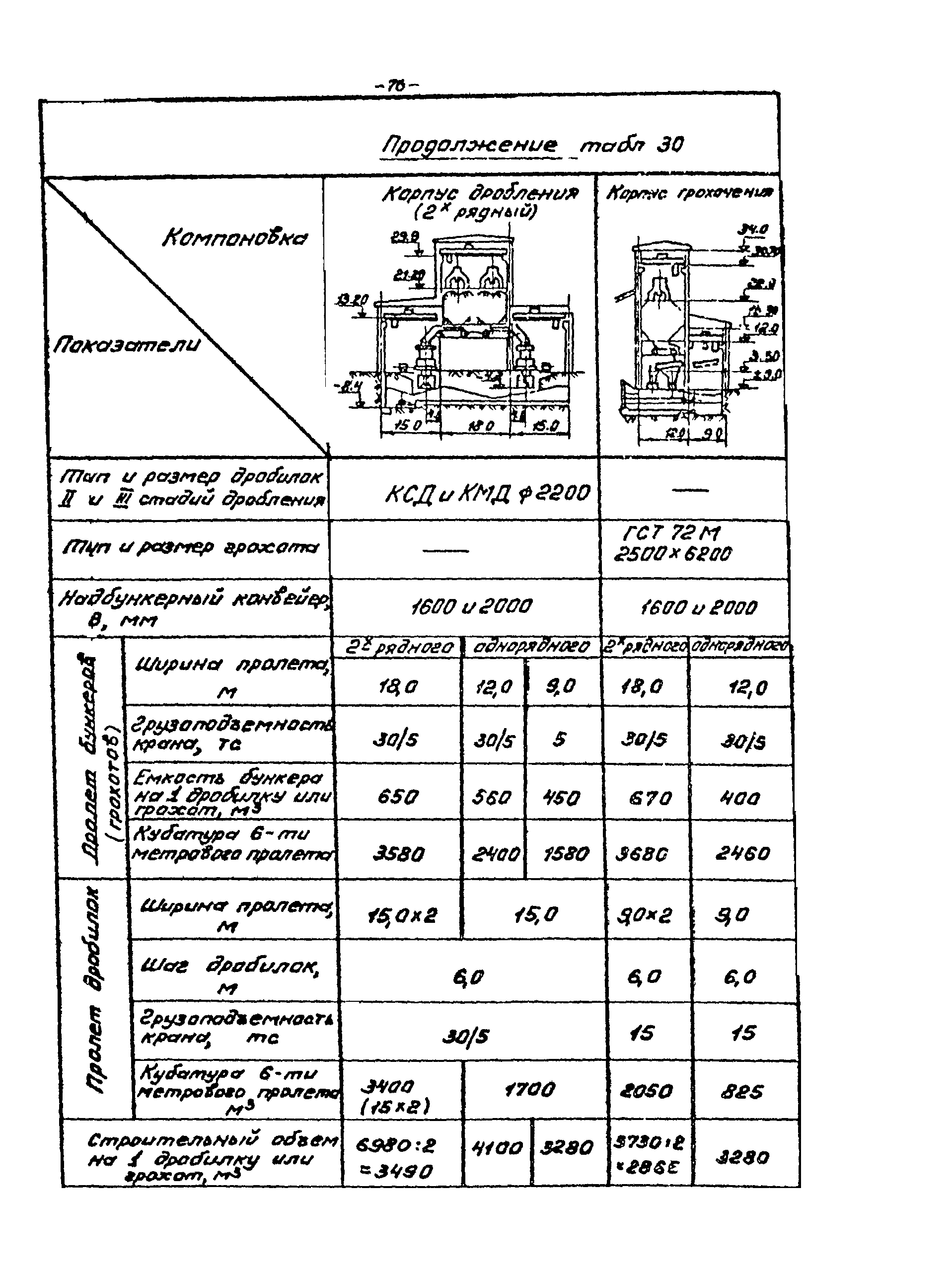 ВНТП 21-86