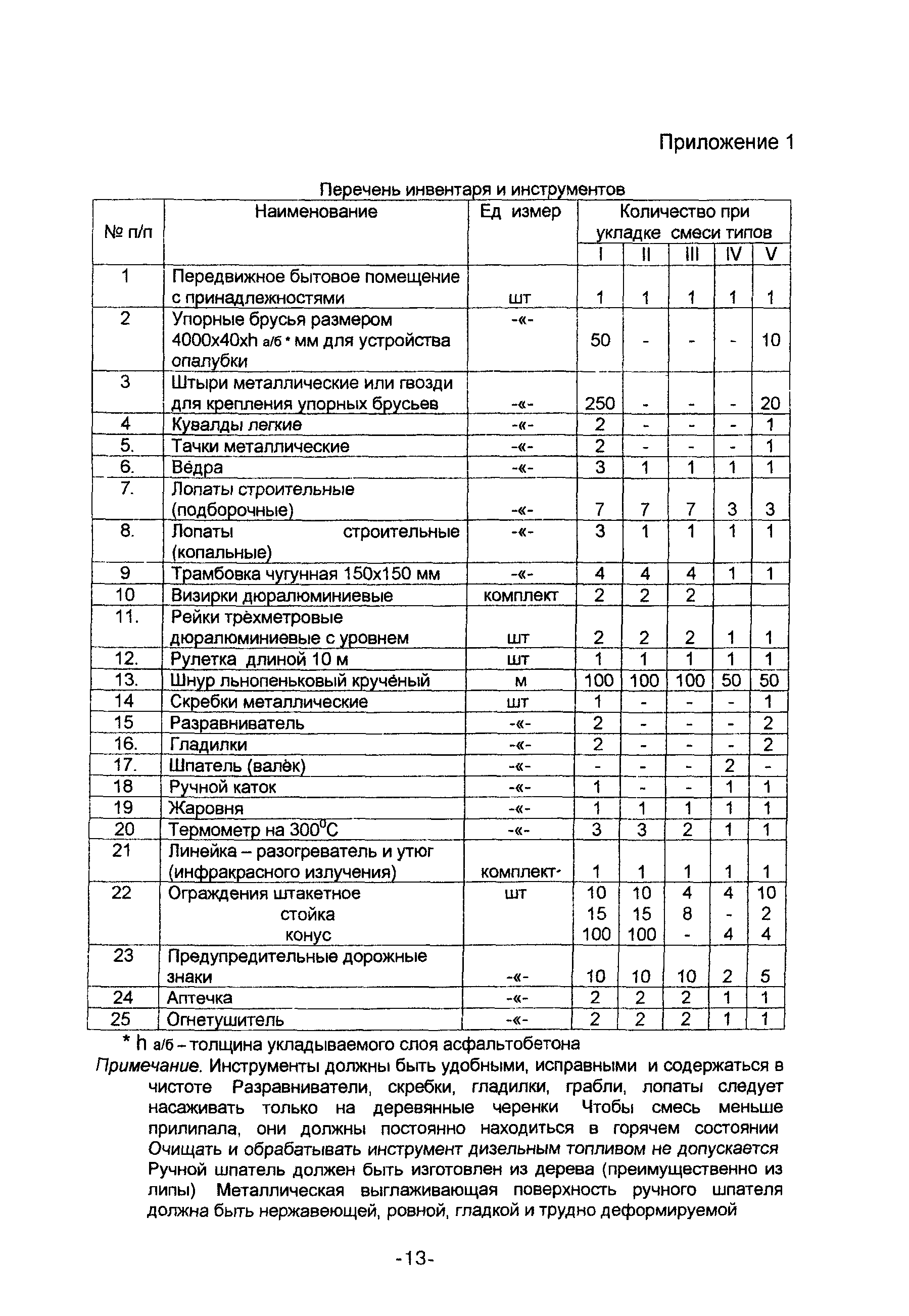 ТР 164-04