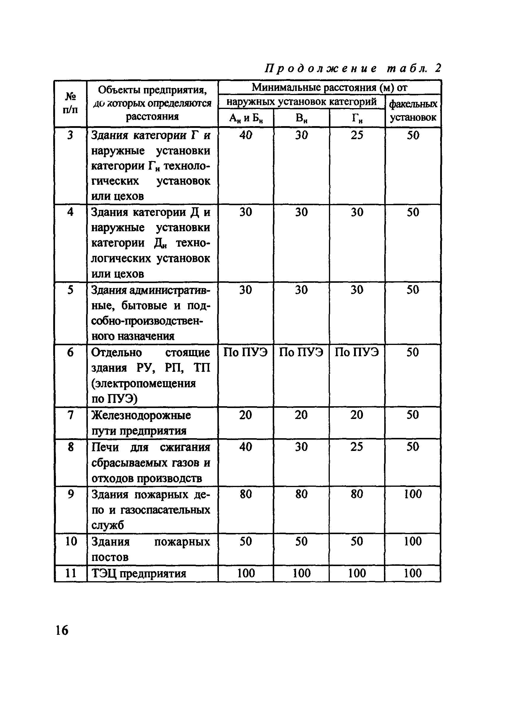 Рекомендации 