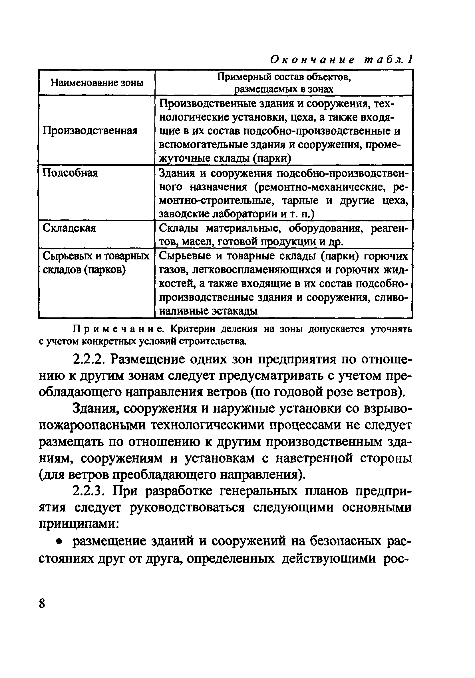 Рекомендации 