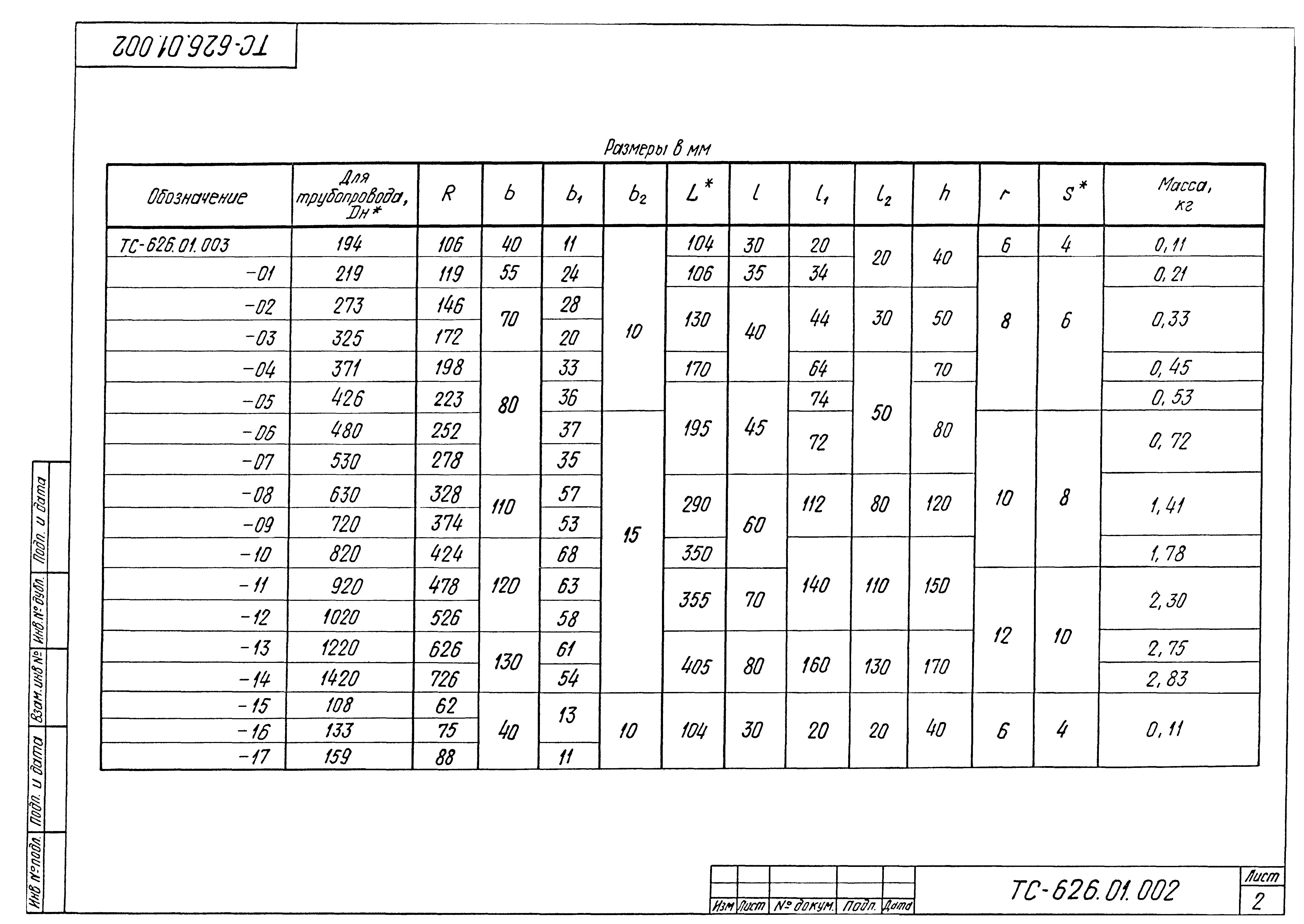 Серия 5.903-13