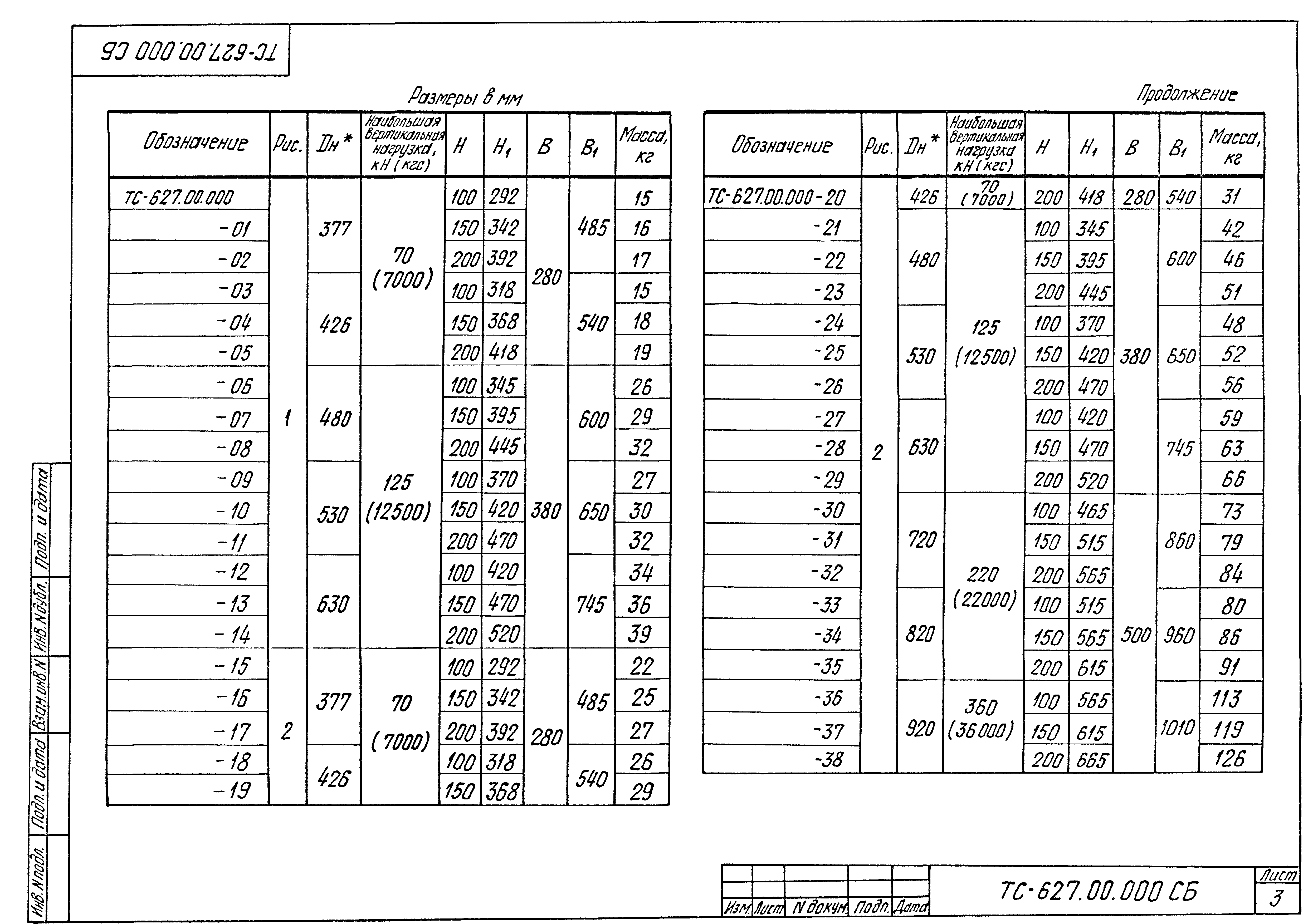 Серия 5.903-13