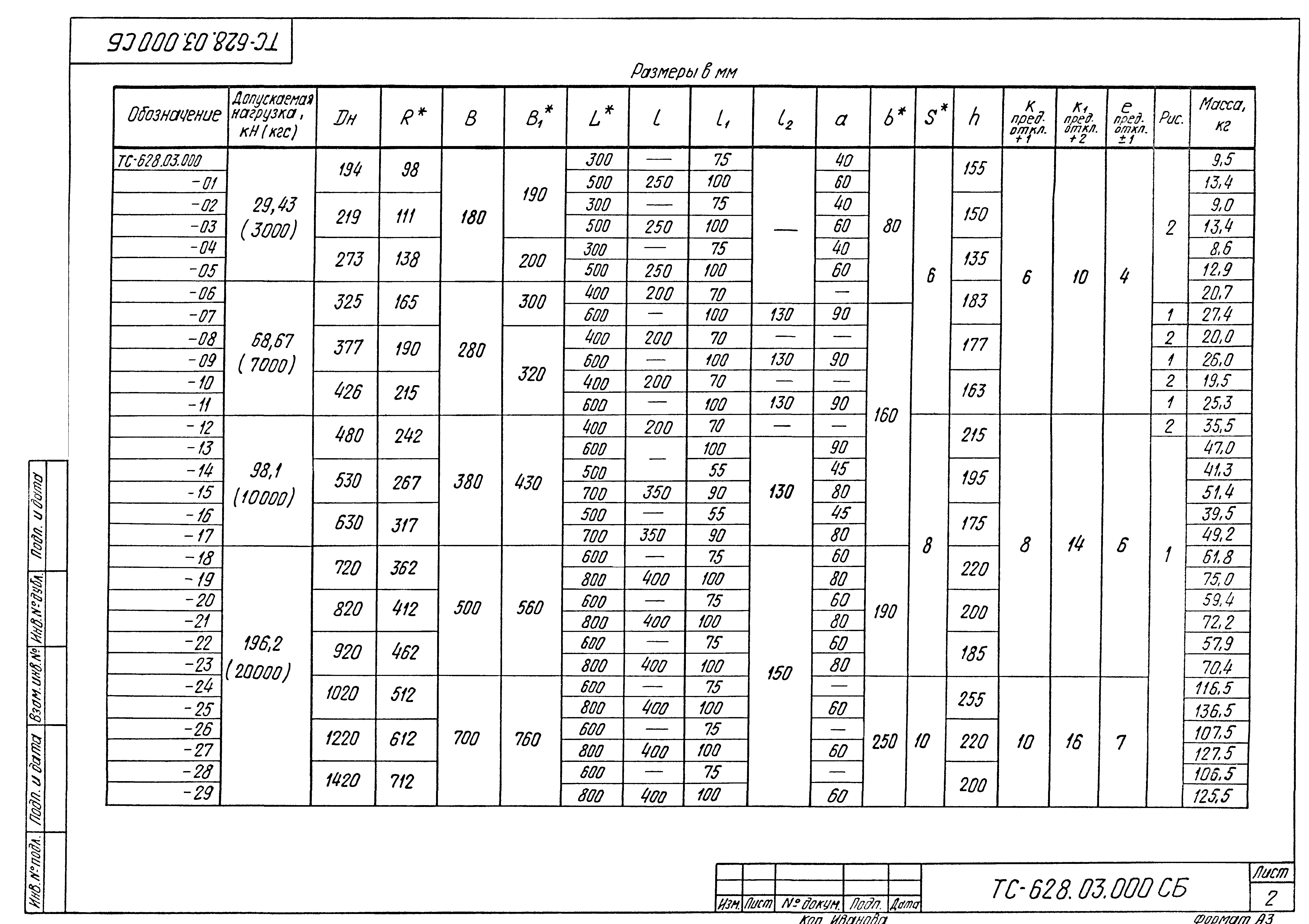 Серия 5.903-13