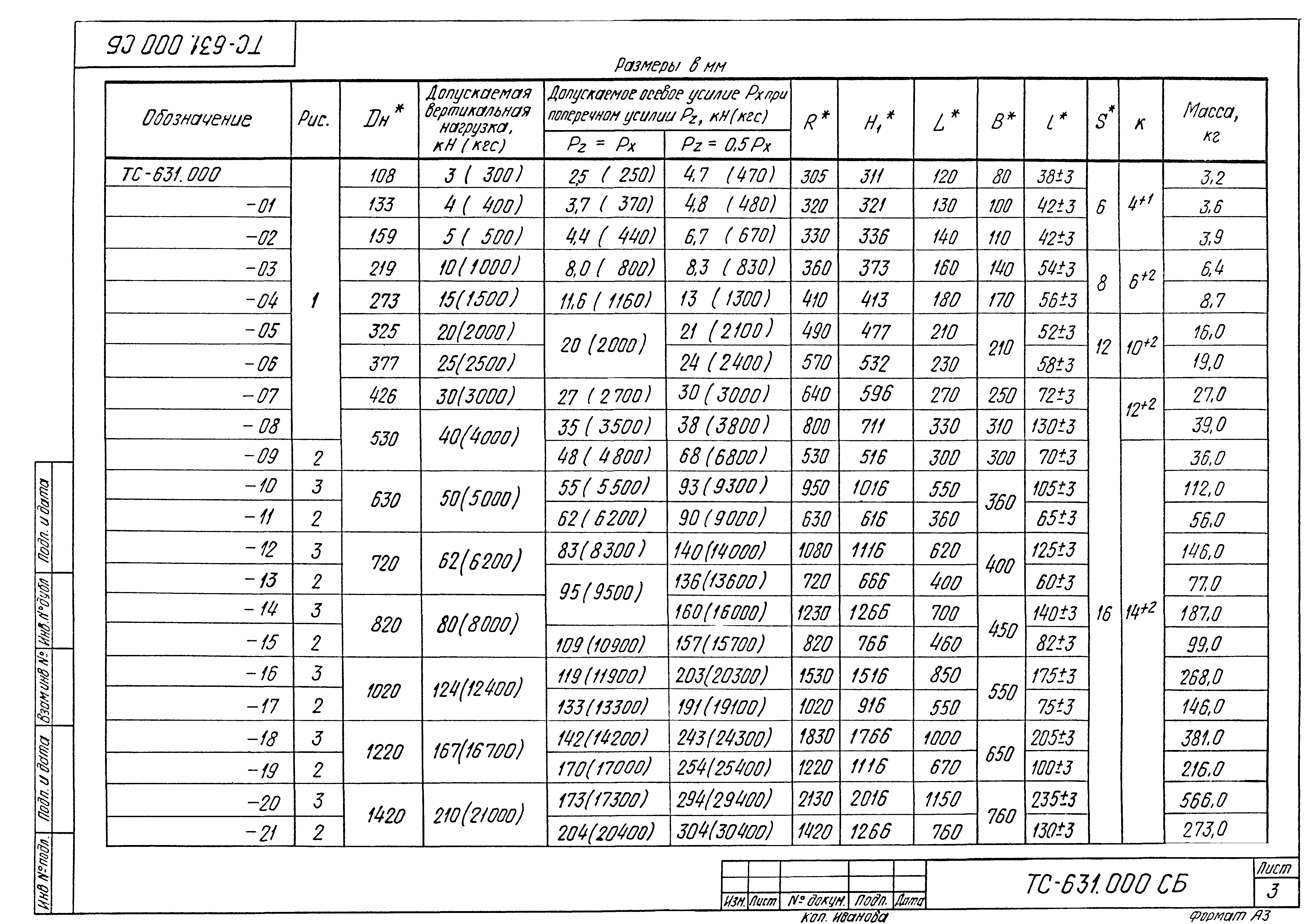 Серия 5.903-13