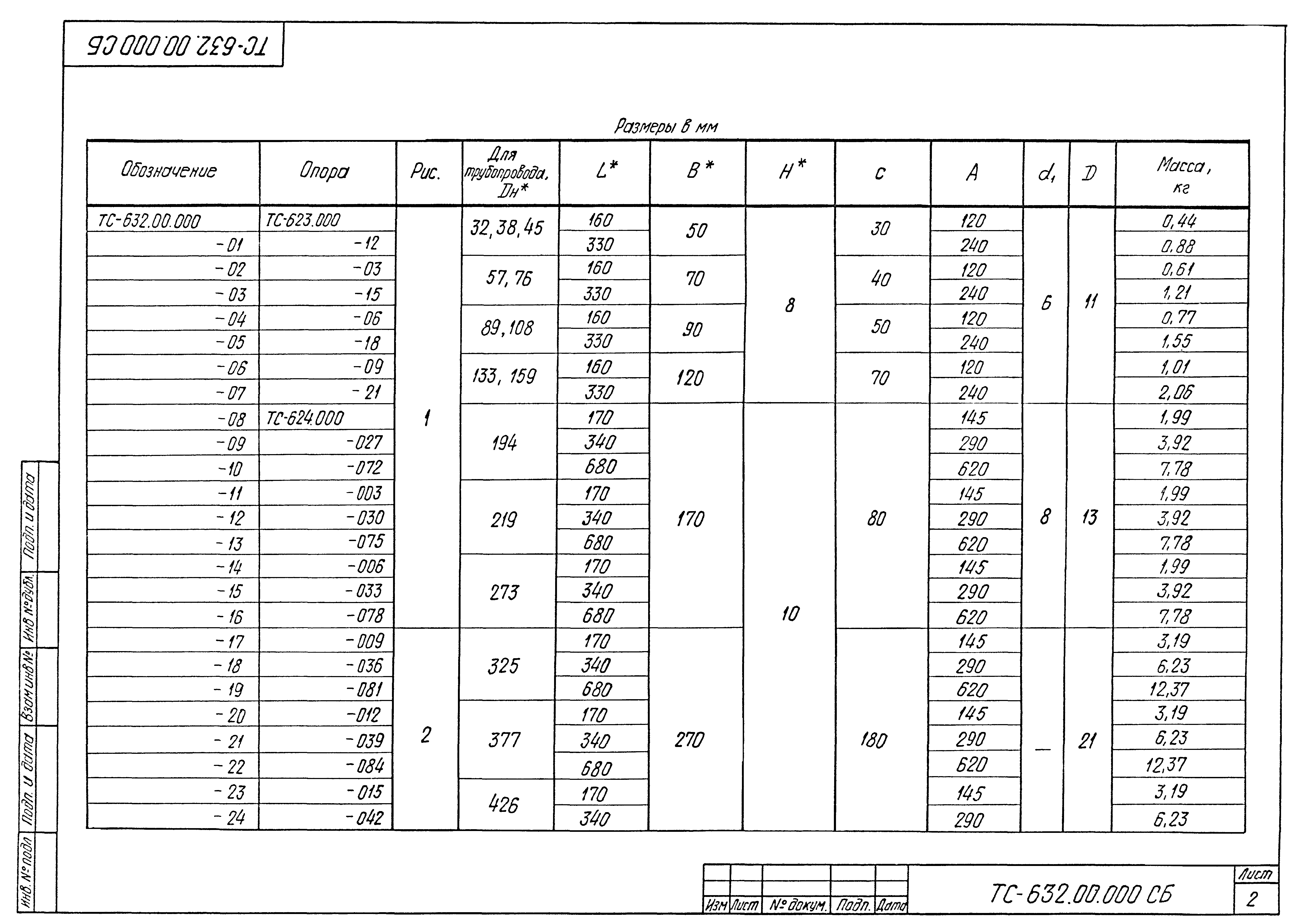 Серия 5.903-13