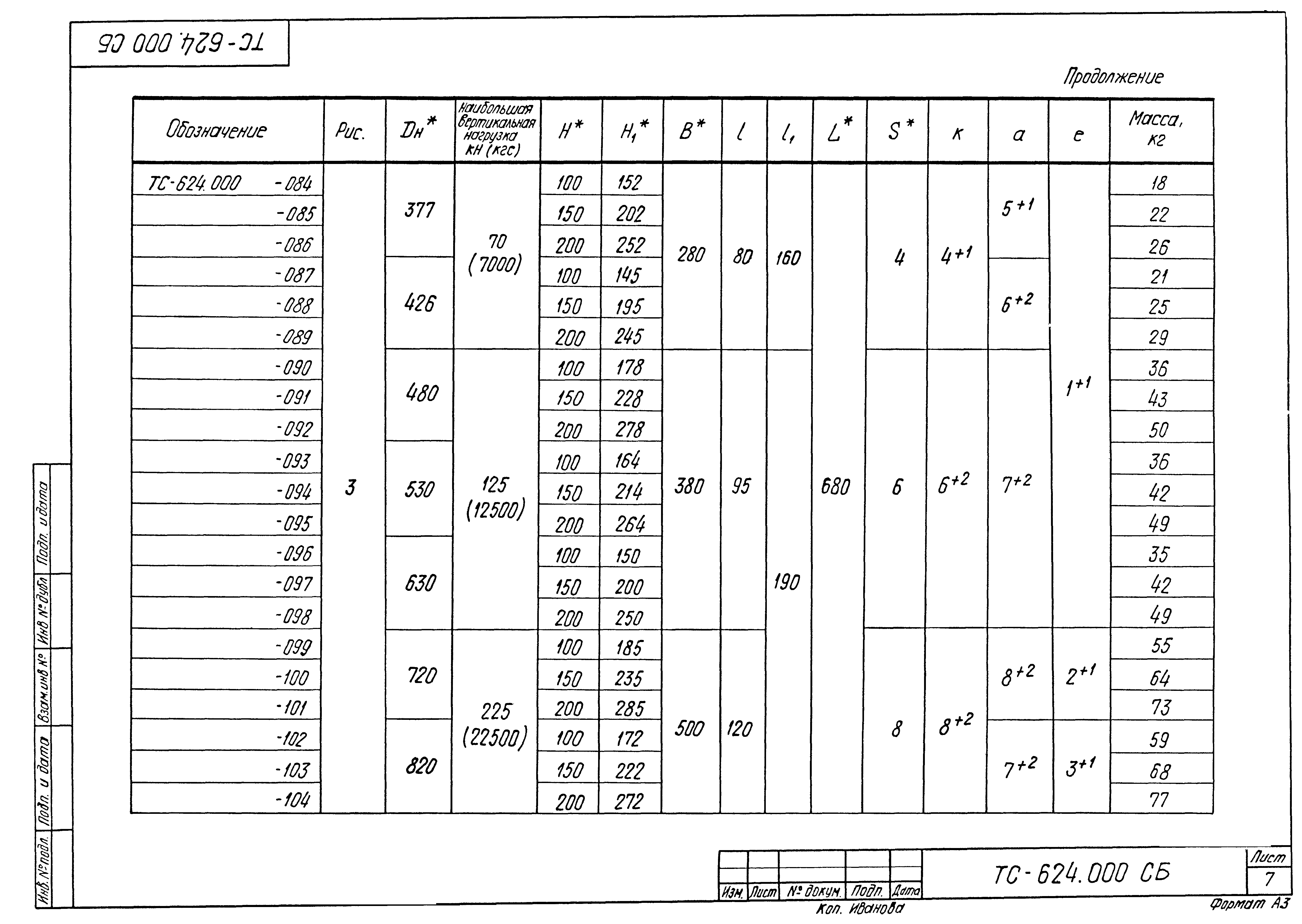 Серия 5.903-13