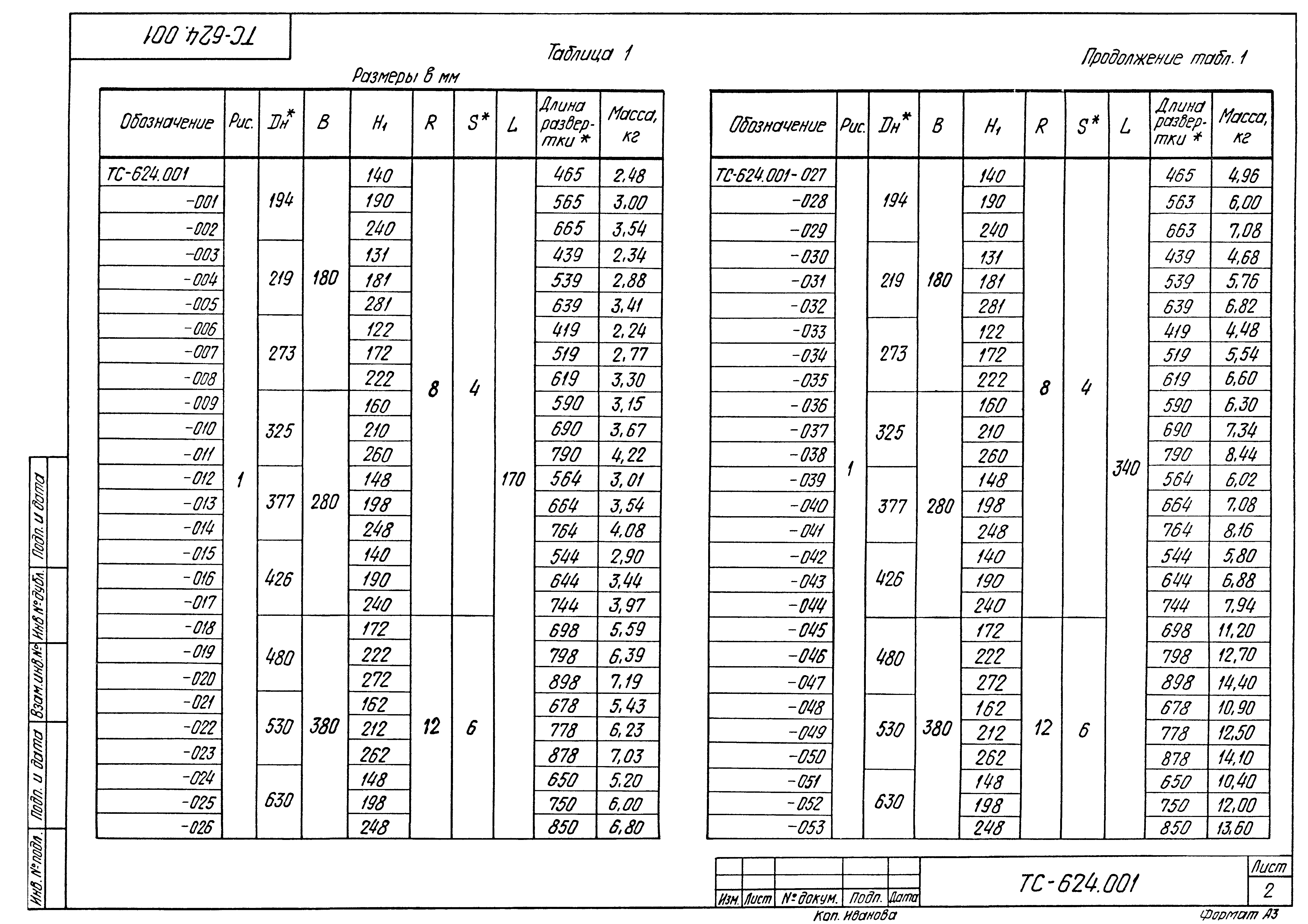 Серия 5.903-13