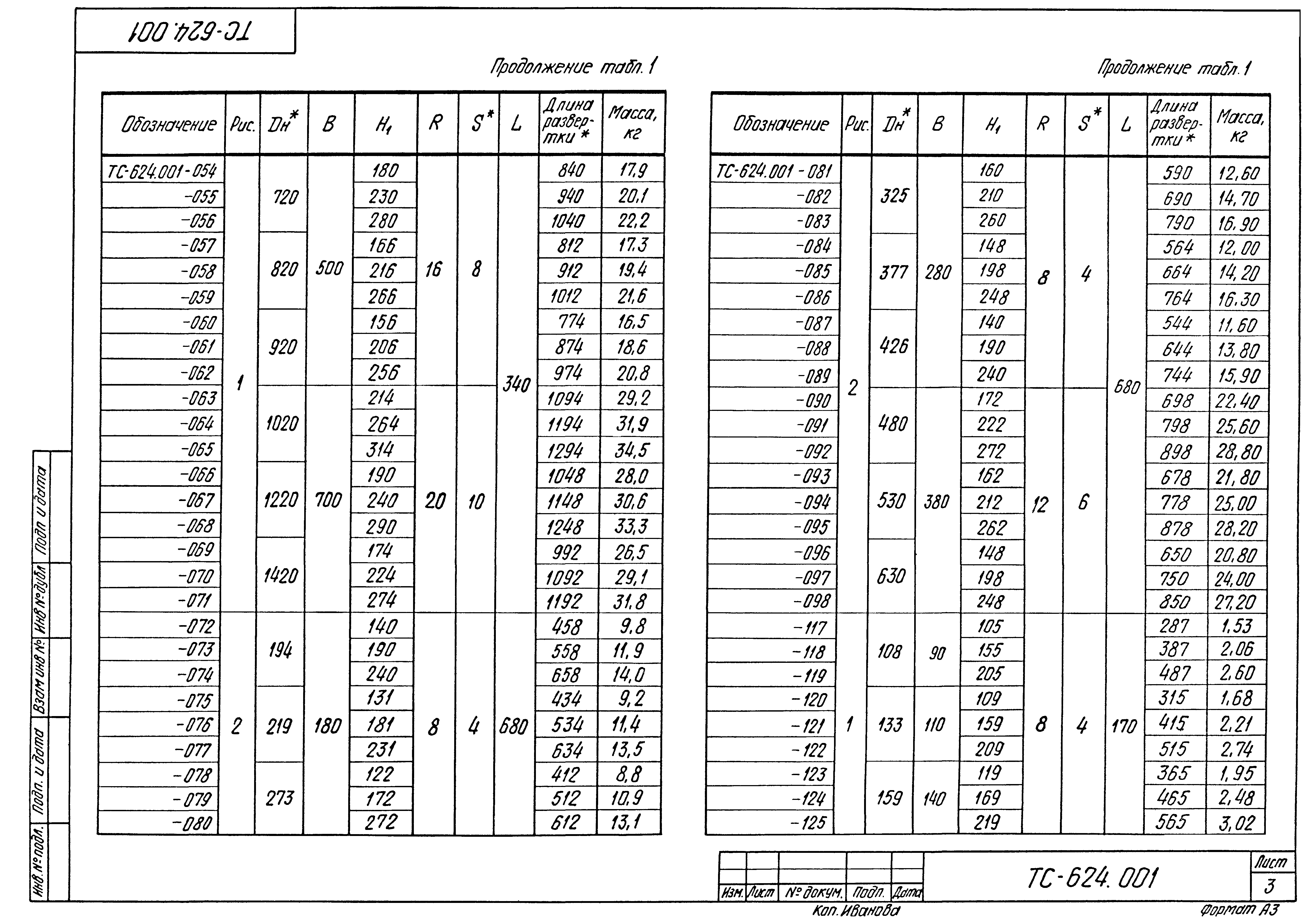 Серия 5.903-13