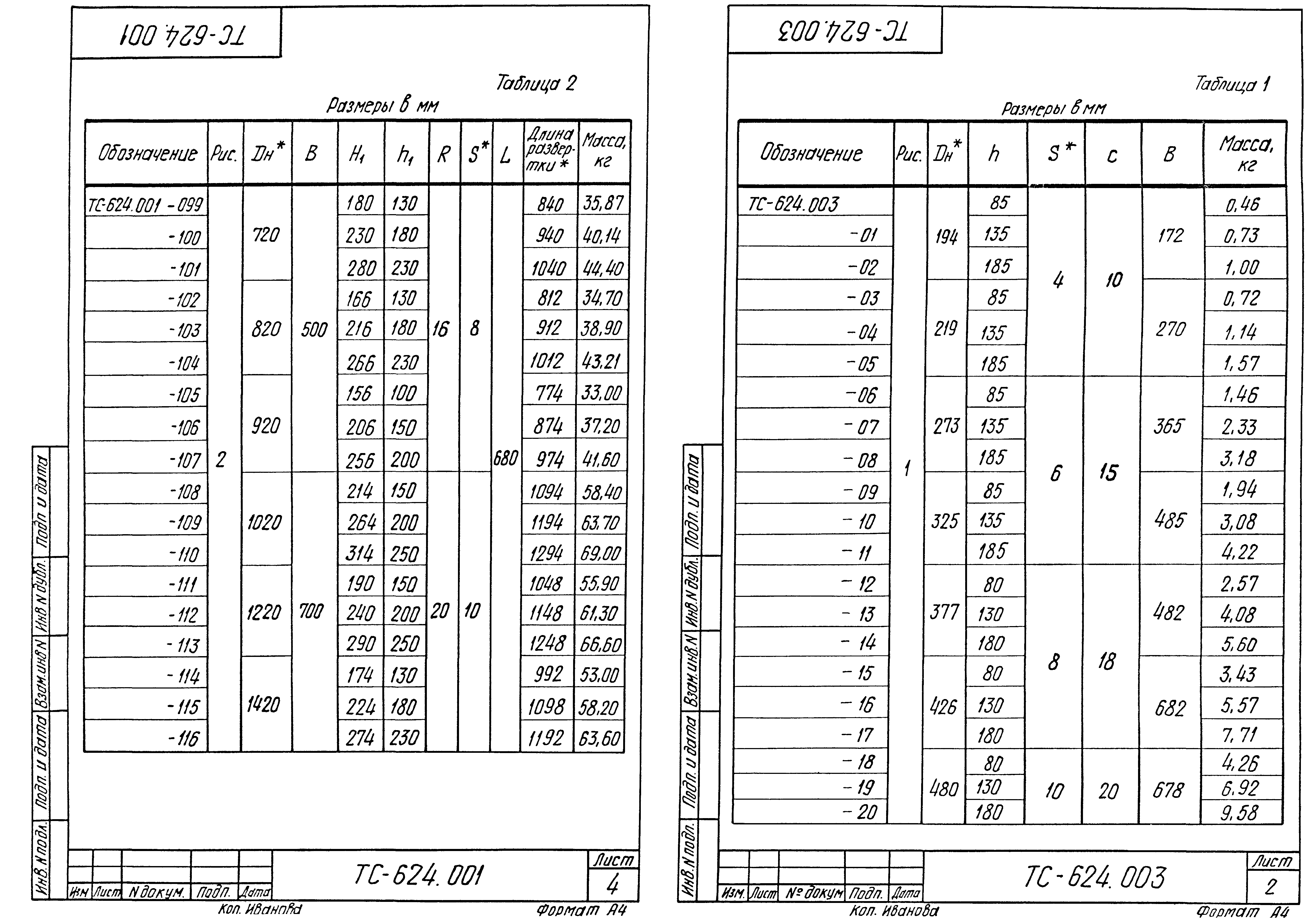 Серия 5.903-13