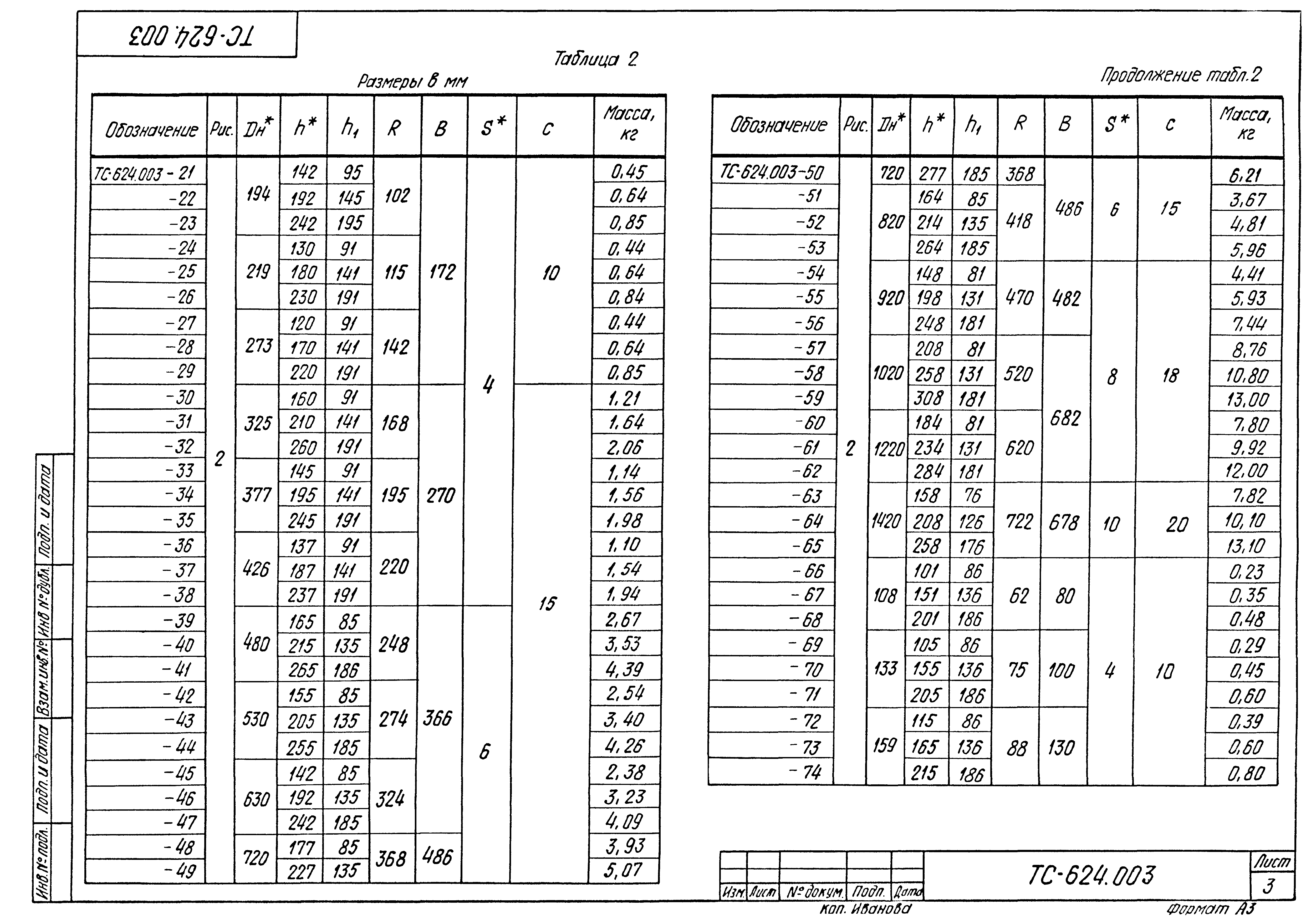 Серия 5.903-13