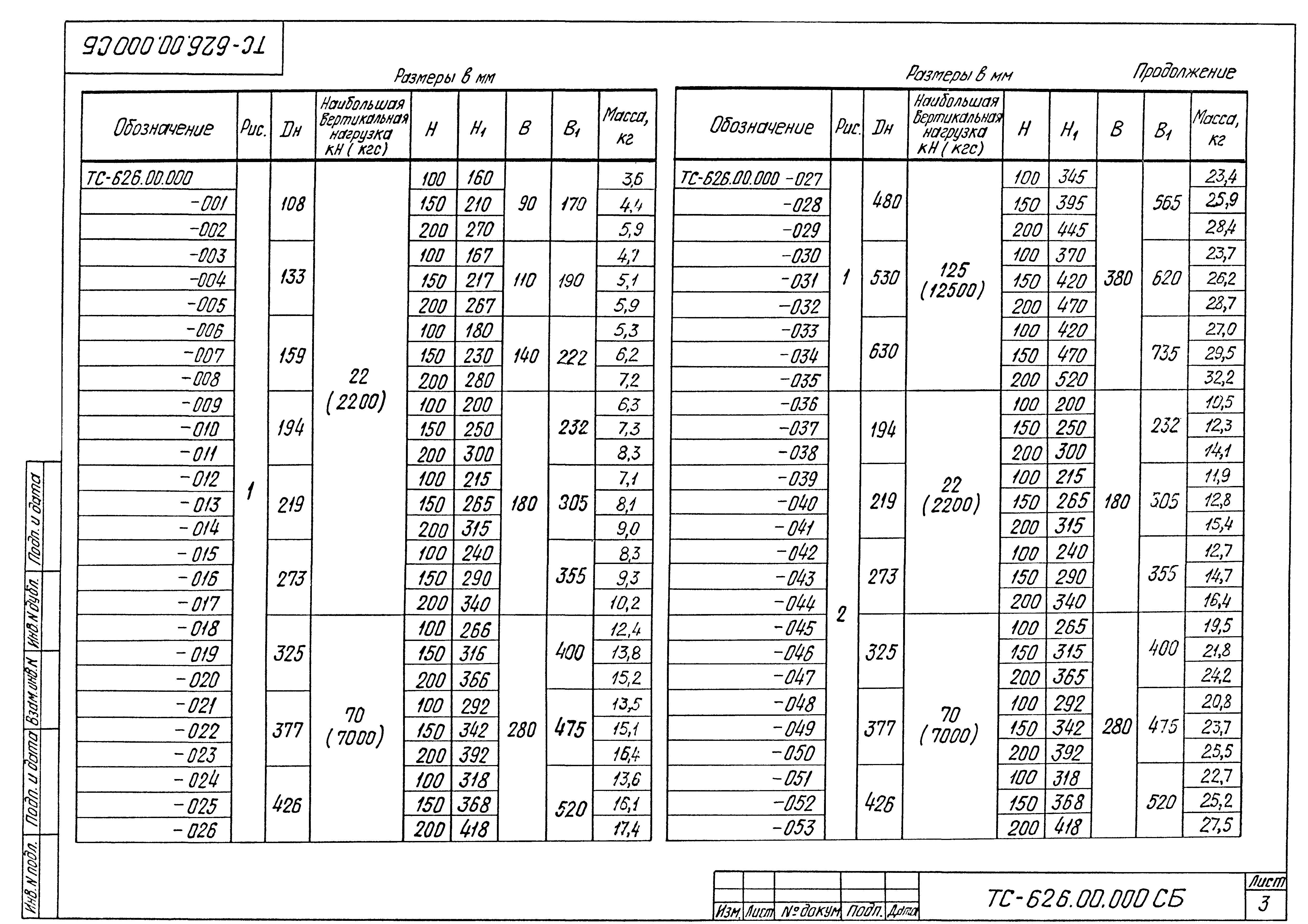 Серия 5.903-13