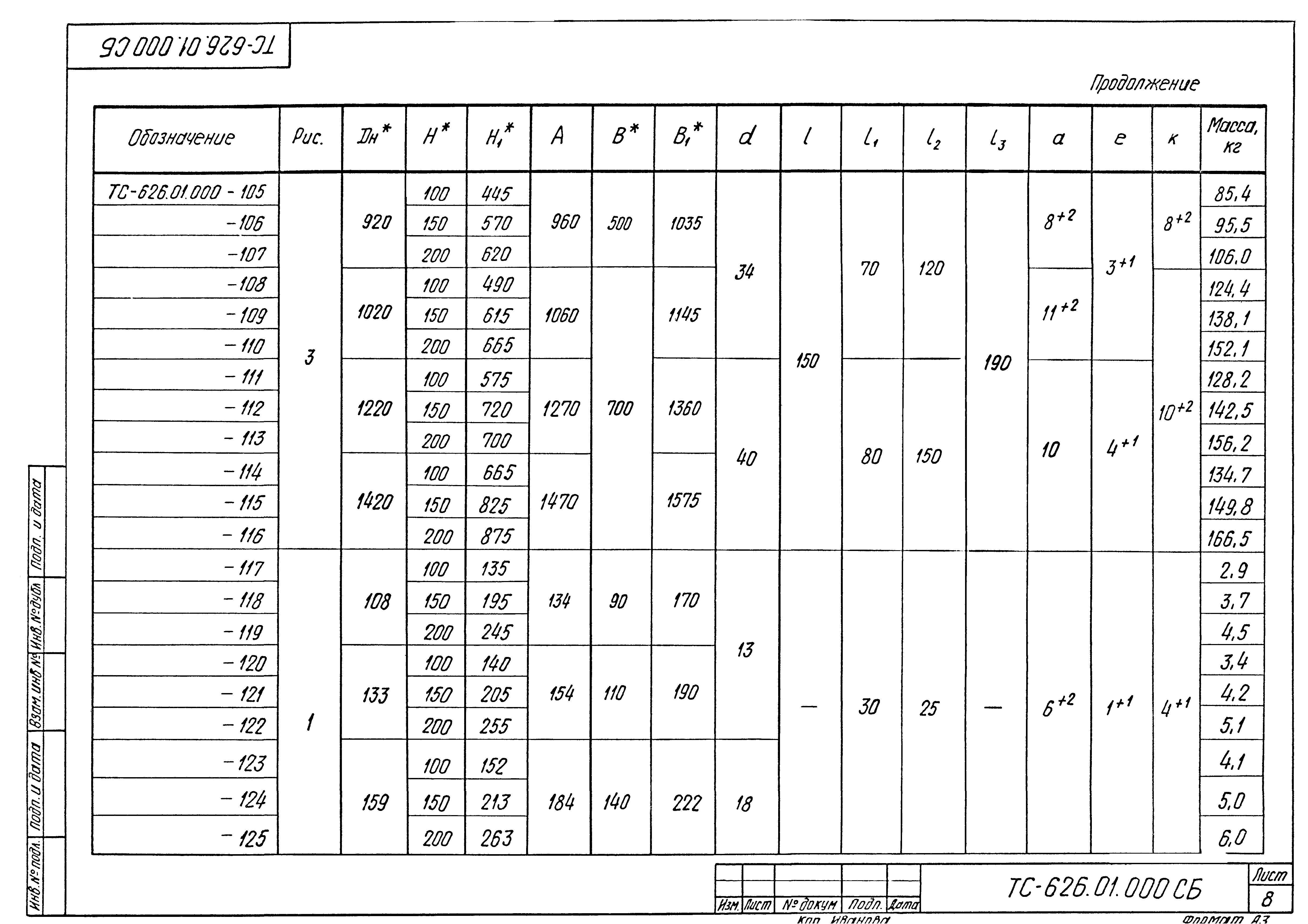 Серия 5.903-13