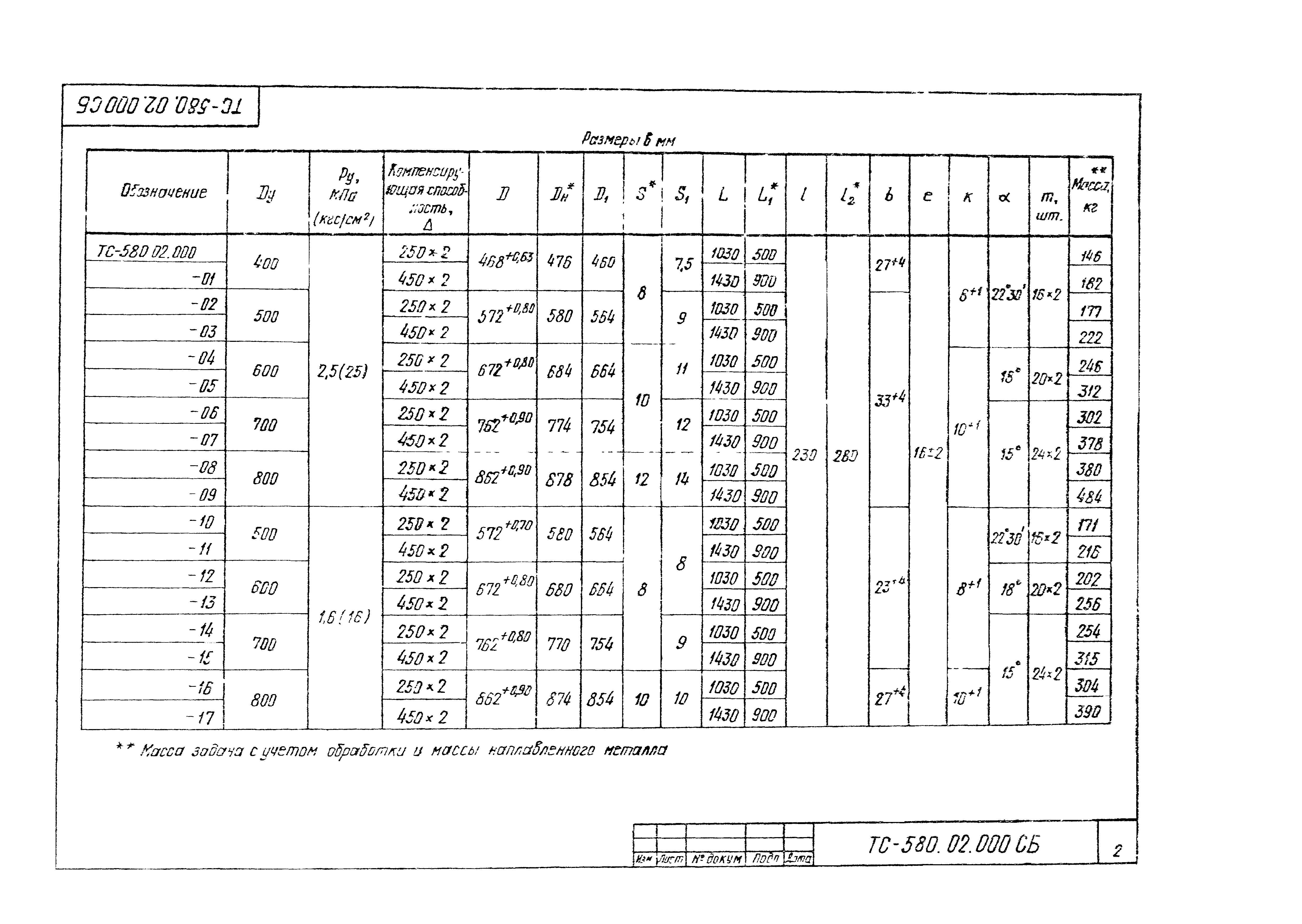 Серия 5.903-13