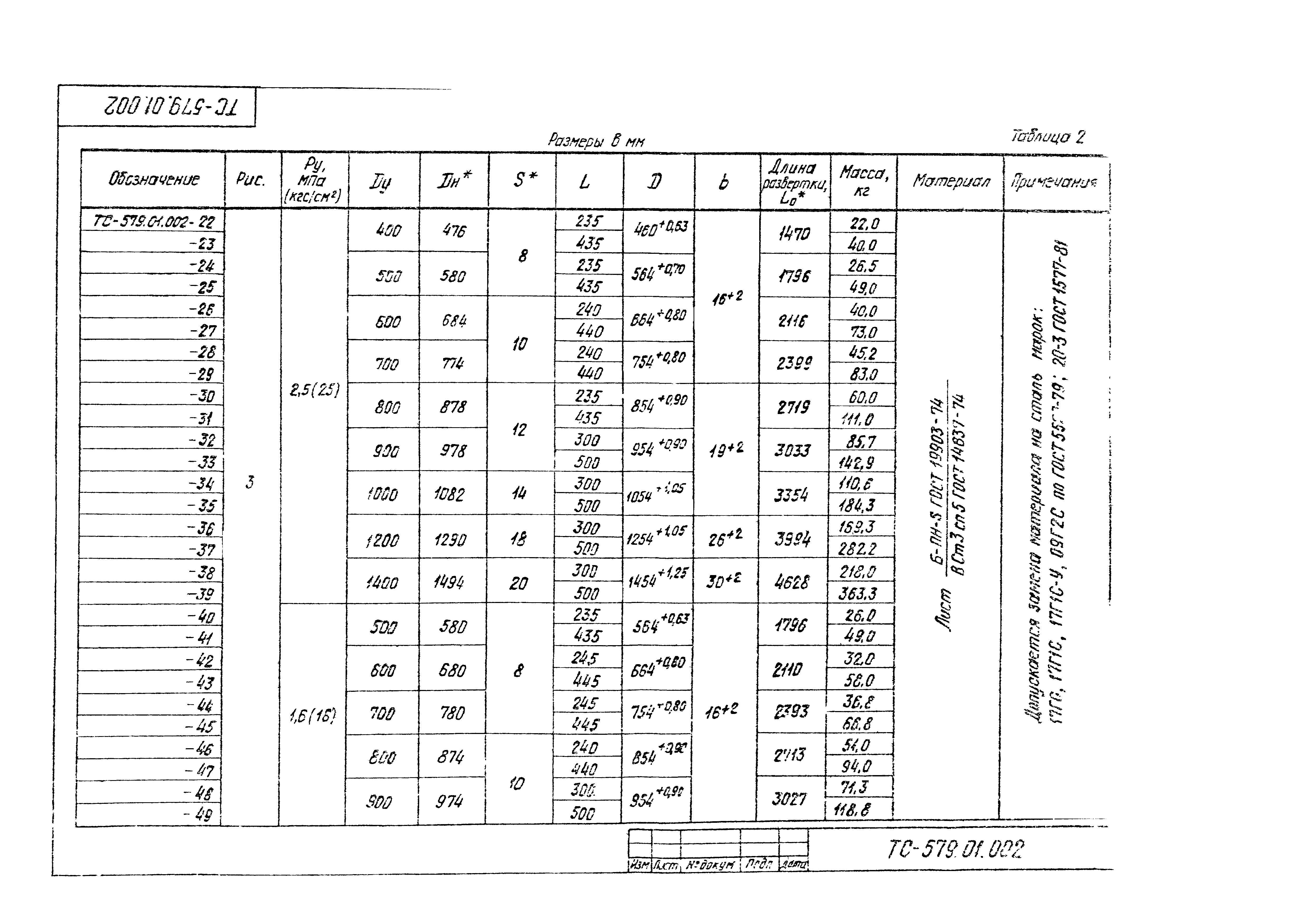 Серия 5.903-13